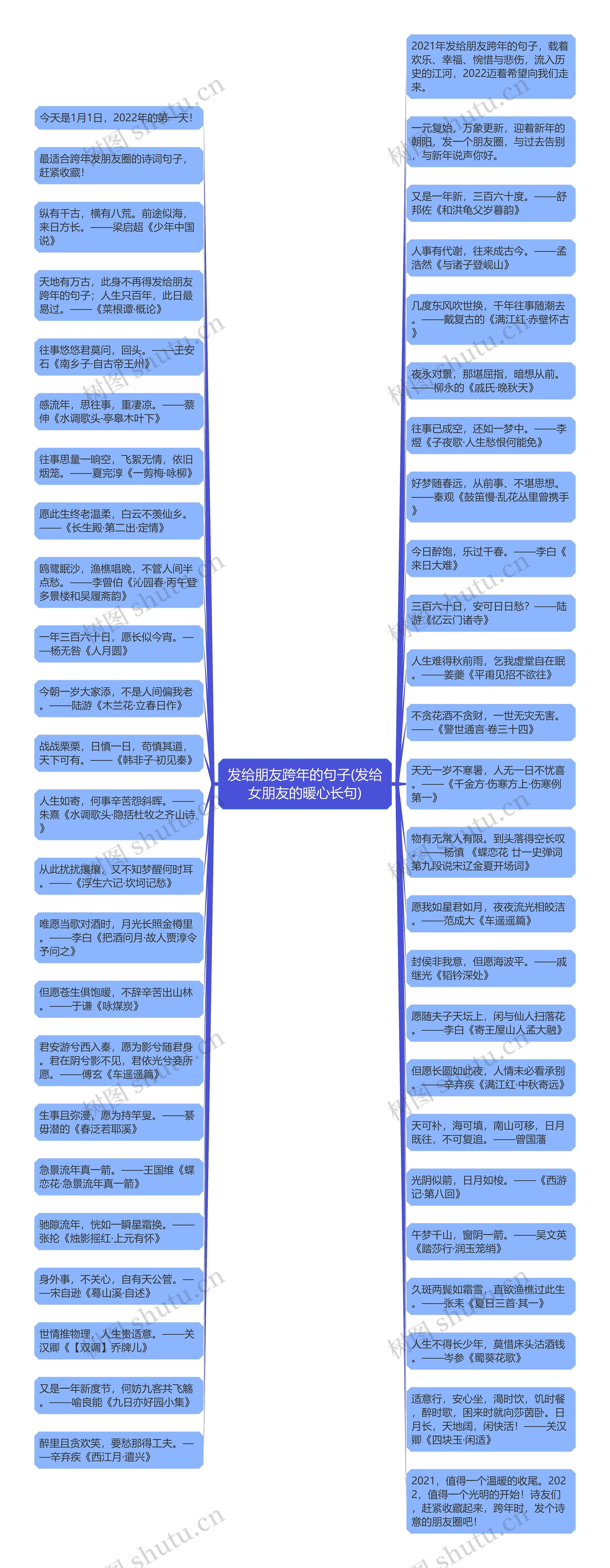 发给朋友跨年的句子(发给女朋友的暖心长句)思维导图