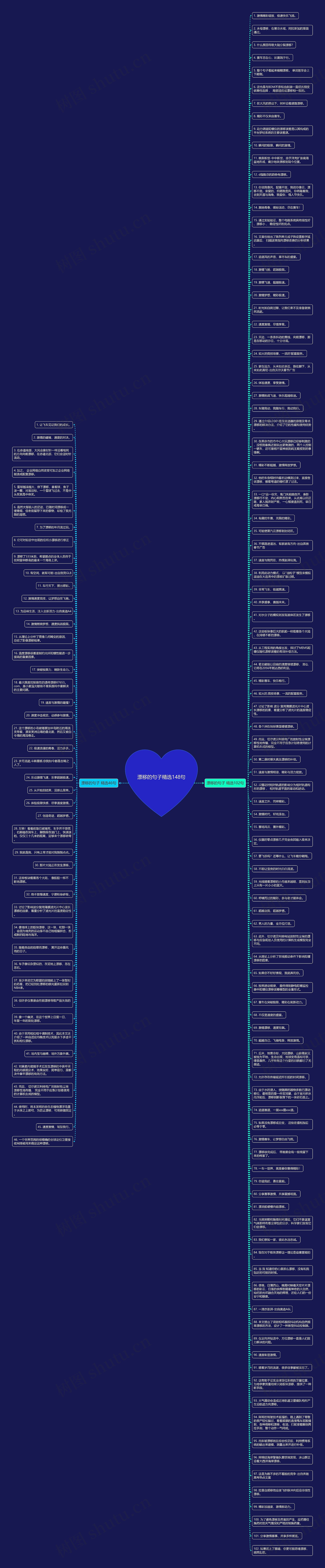 漂移的句子精选148句思维导图