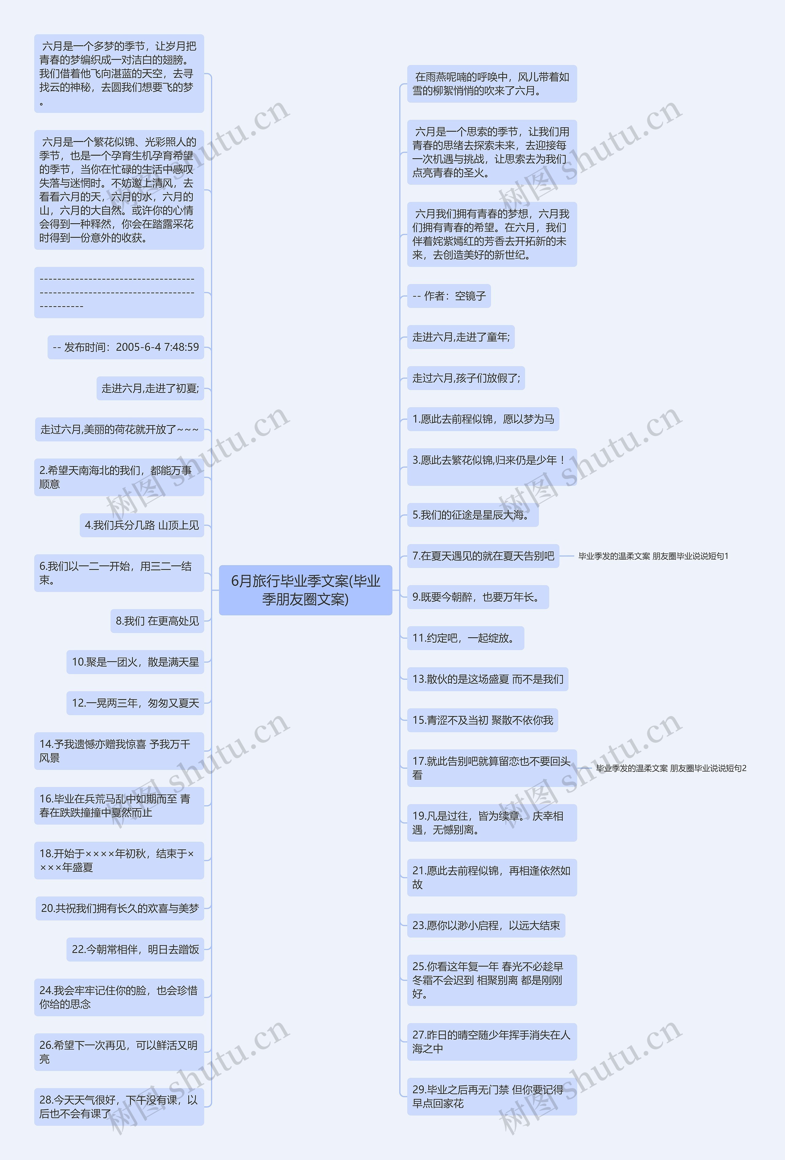 6月旅行毕业季文案(毕业季朋友圈文案)思维导图