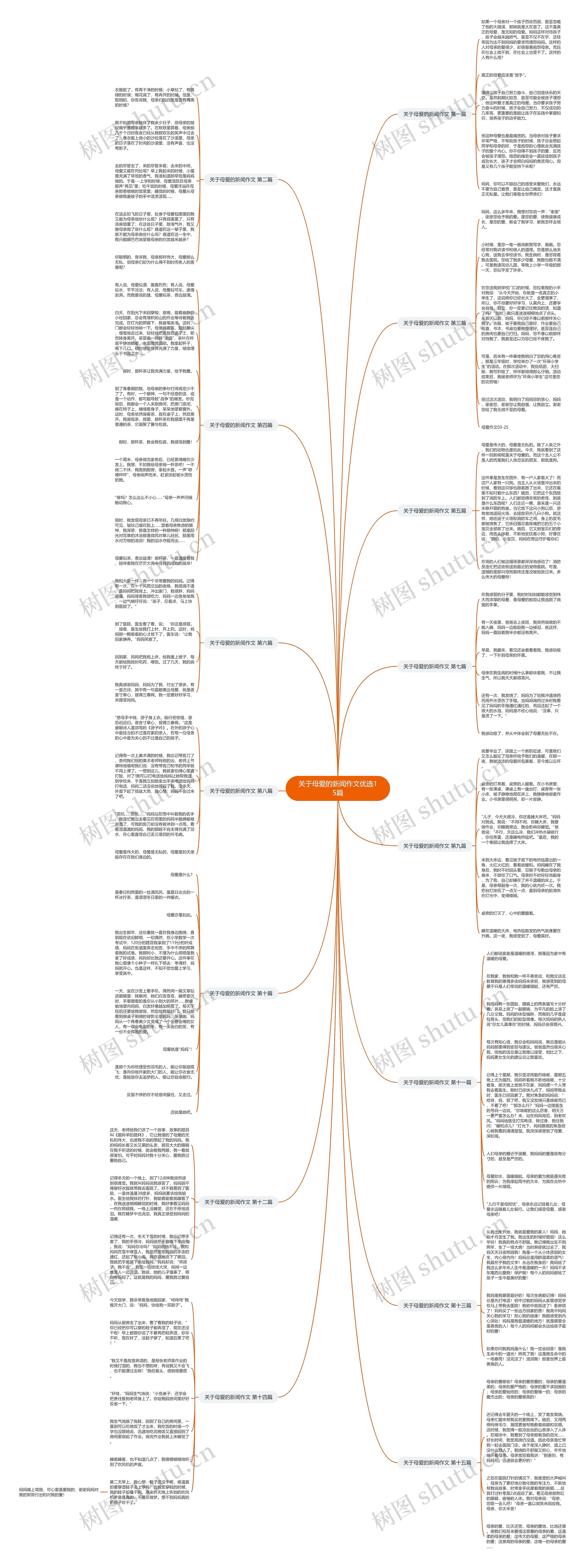 关于母爱的新闻作文优选15篇思维导图
