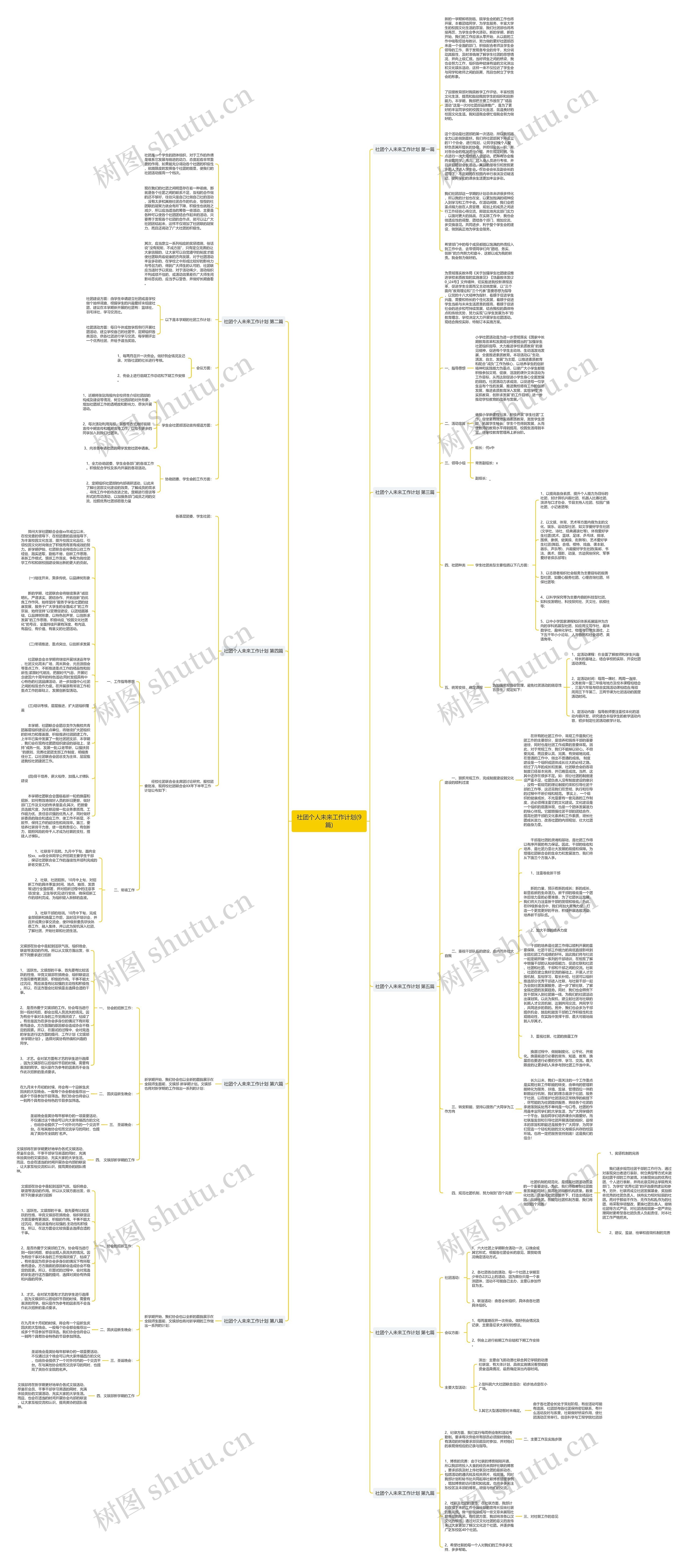 社团个人未来工作计划(9篇)