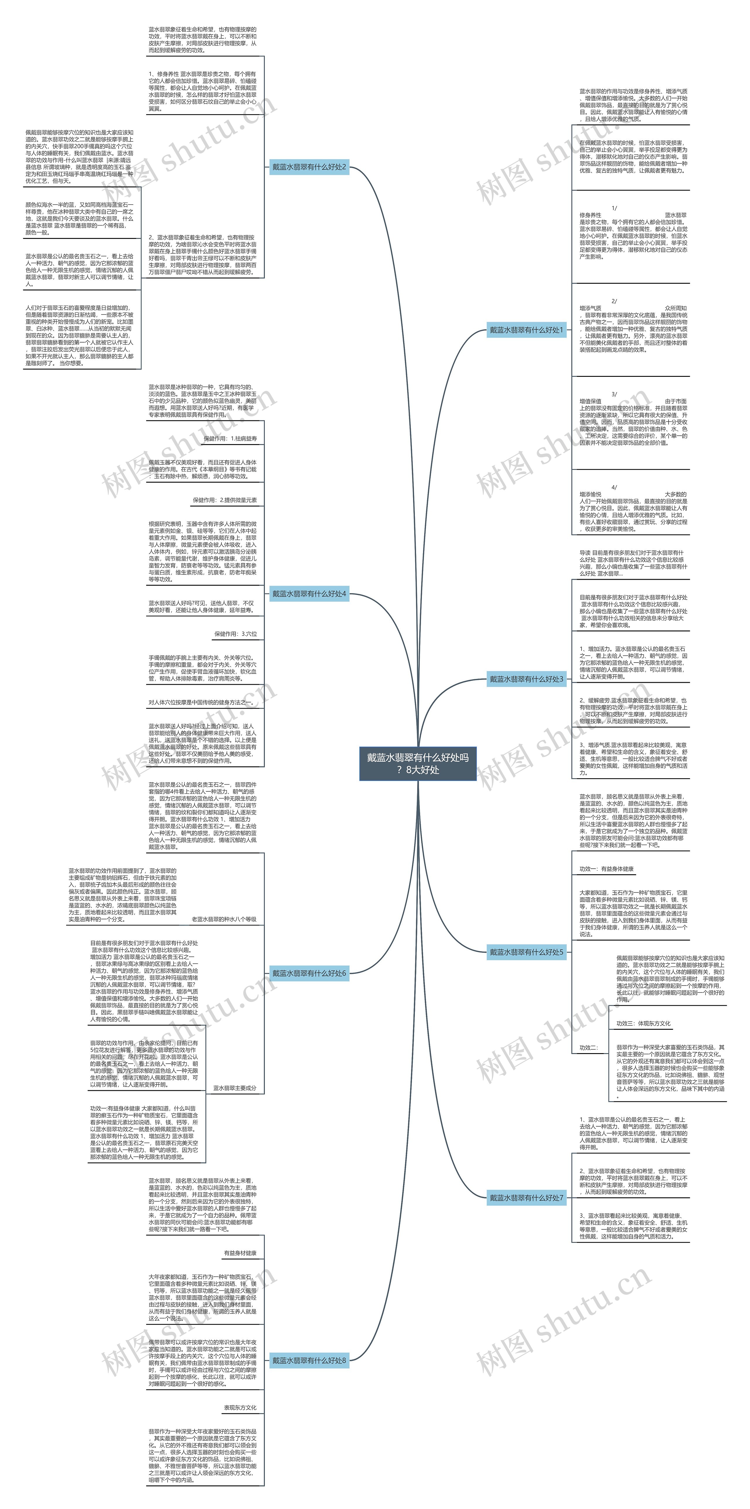 戴蓝水翡翠有什么好处吗？8大好处思维导图