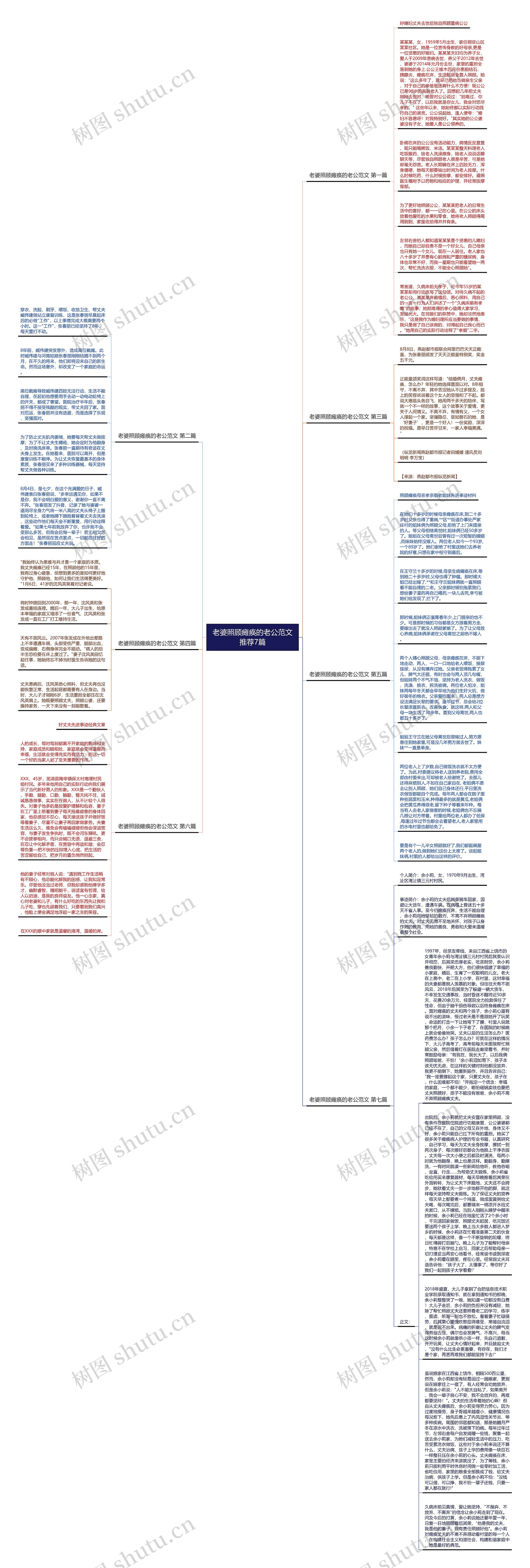 老婆照顾瘫痪的老公范文推荐7篇思维导图
