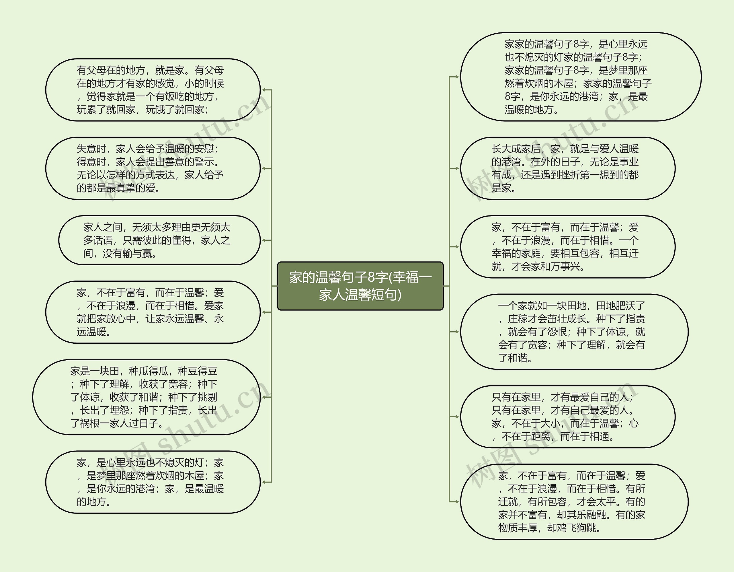 家的温馨句子8字(幸福一家人温馨短句)思维导图