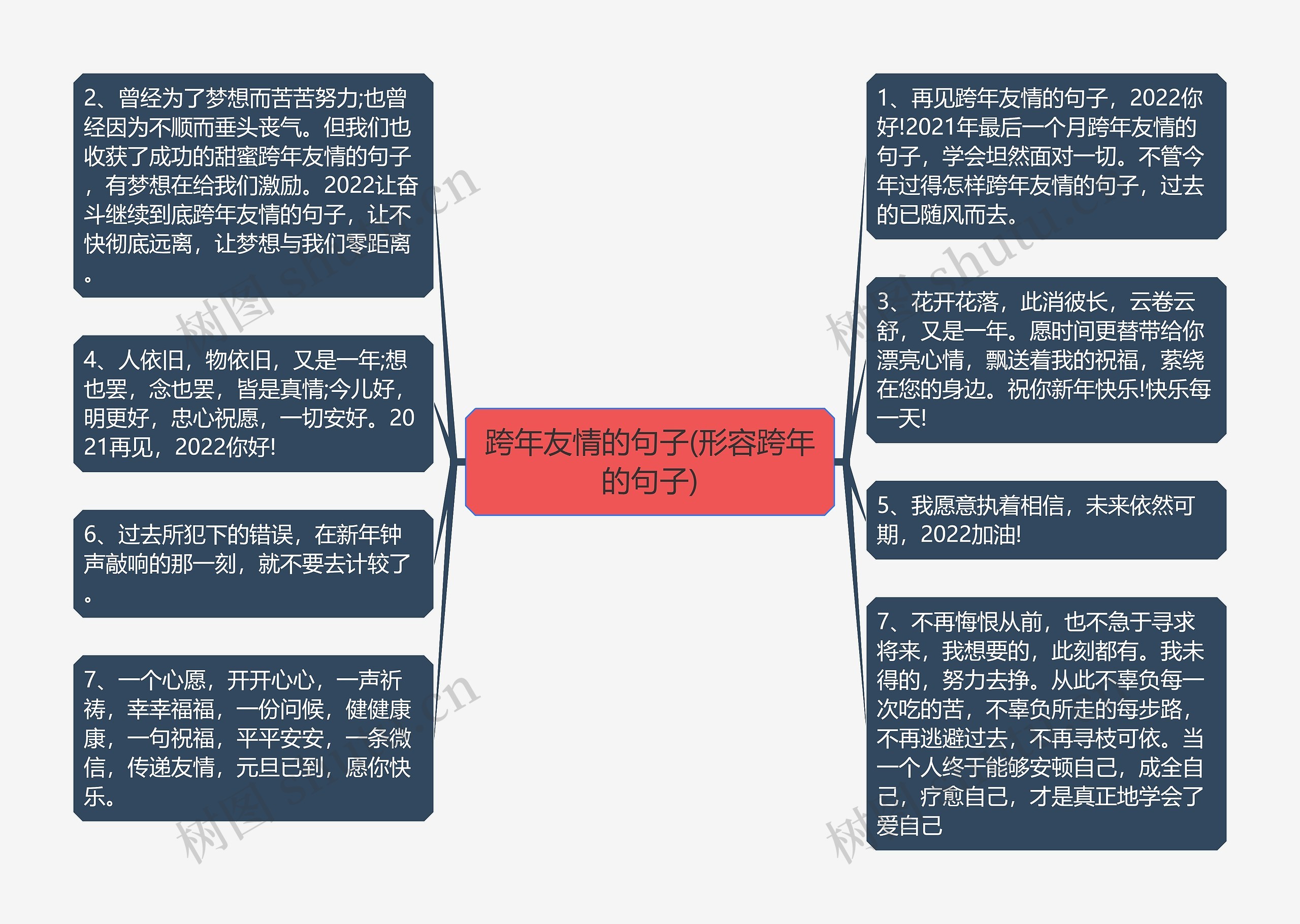 跨年友情的句子(形容跨年的句子)思维导图