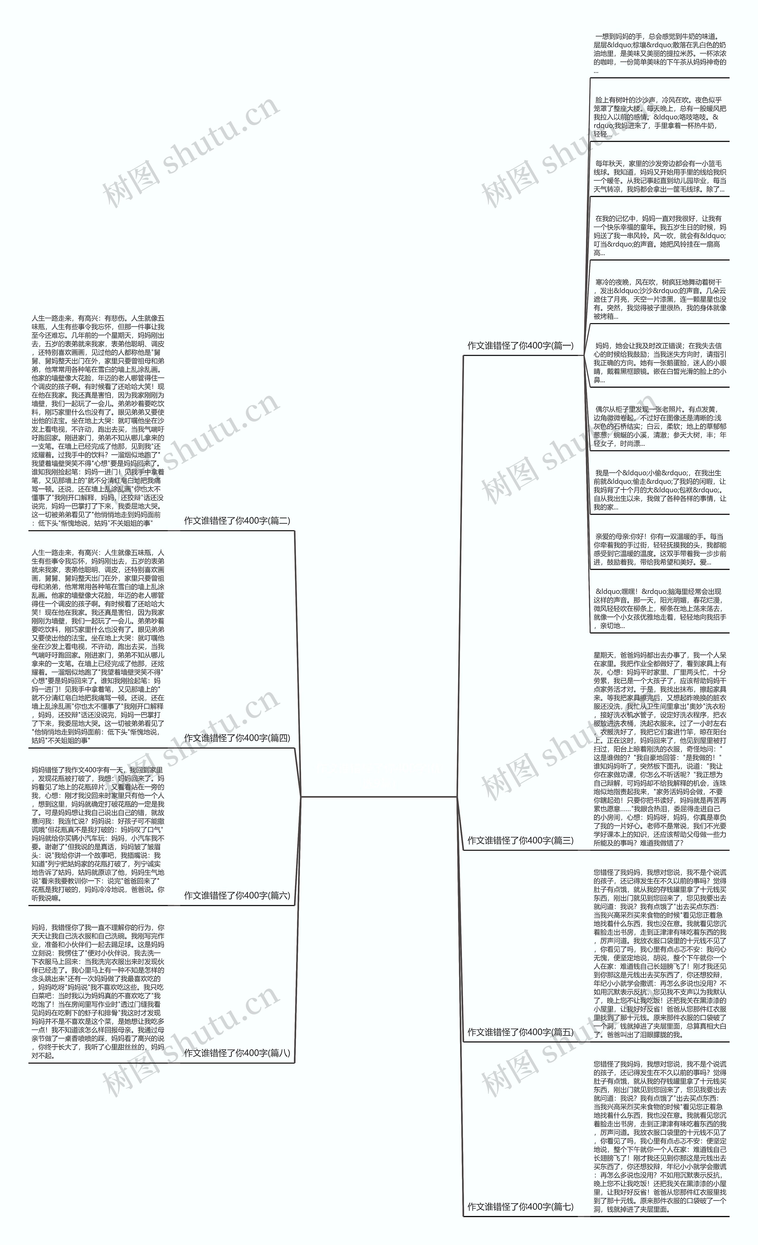 作文谁错怪了你400字(优选9篇)思维导图