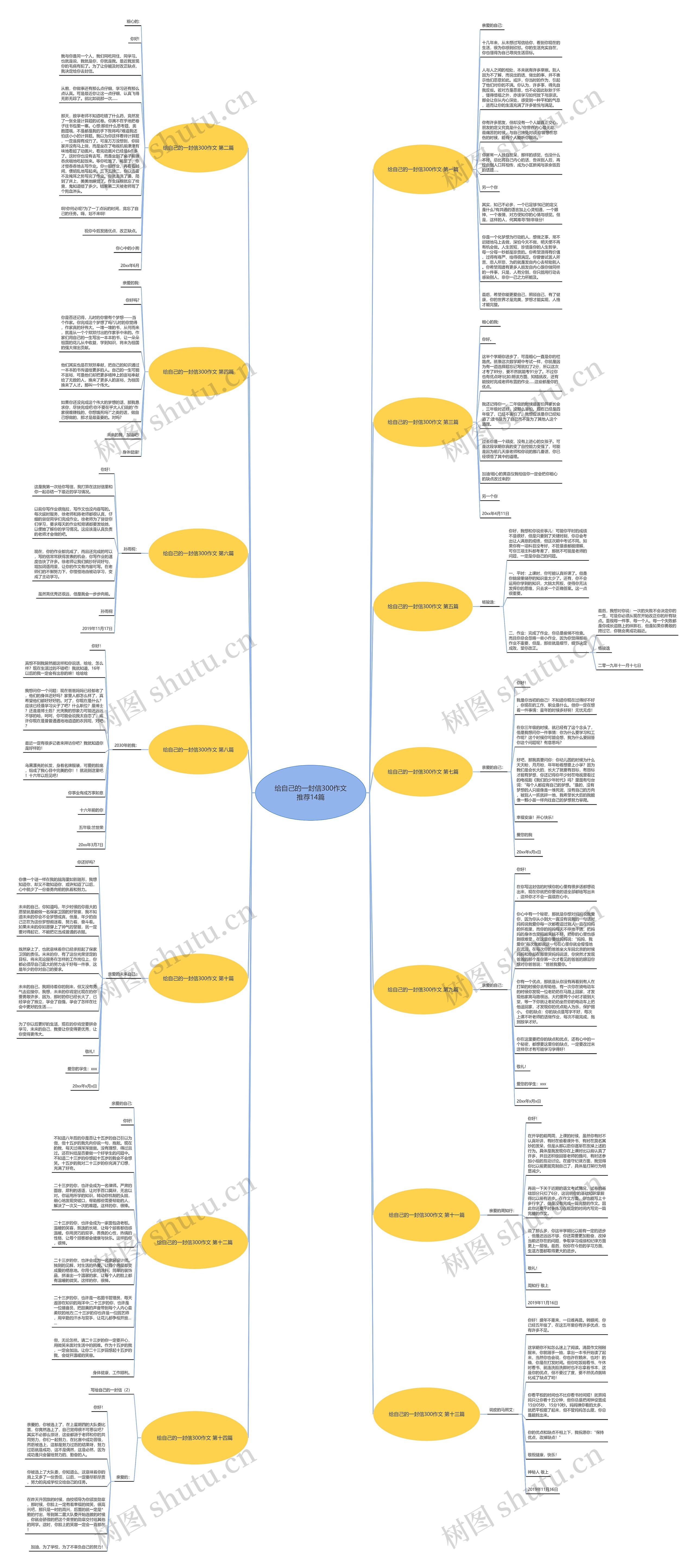给自己的一封信300作文推荐14篇思维导图