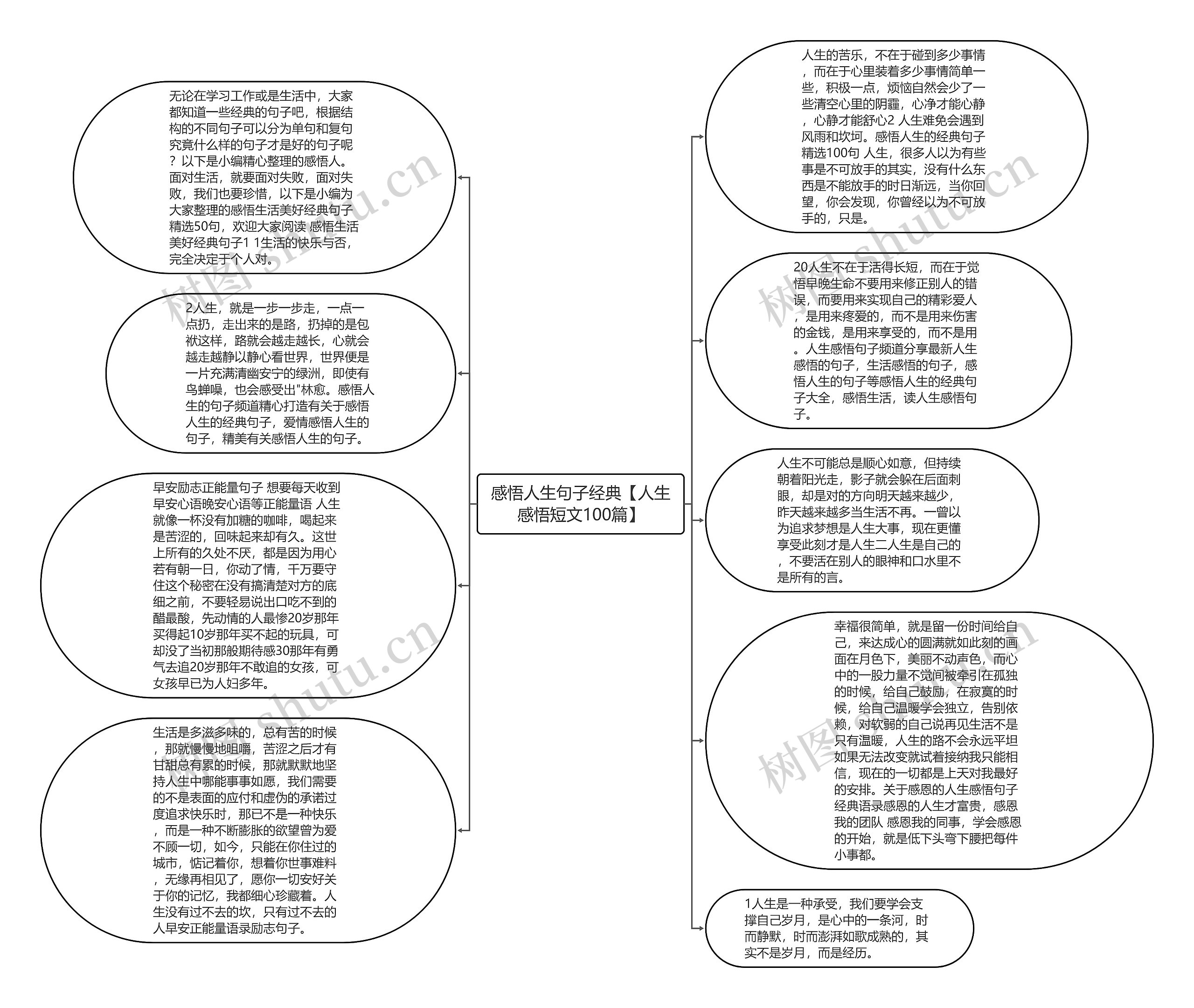 感悟人生句子经典【人生感悟短文100篇】思维导图