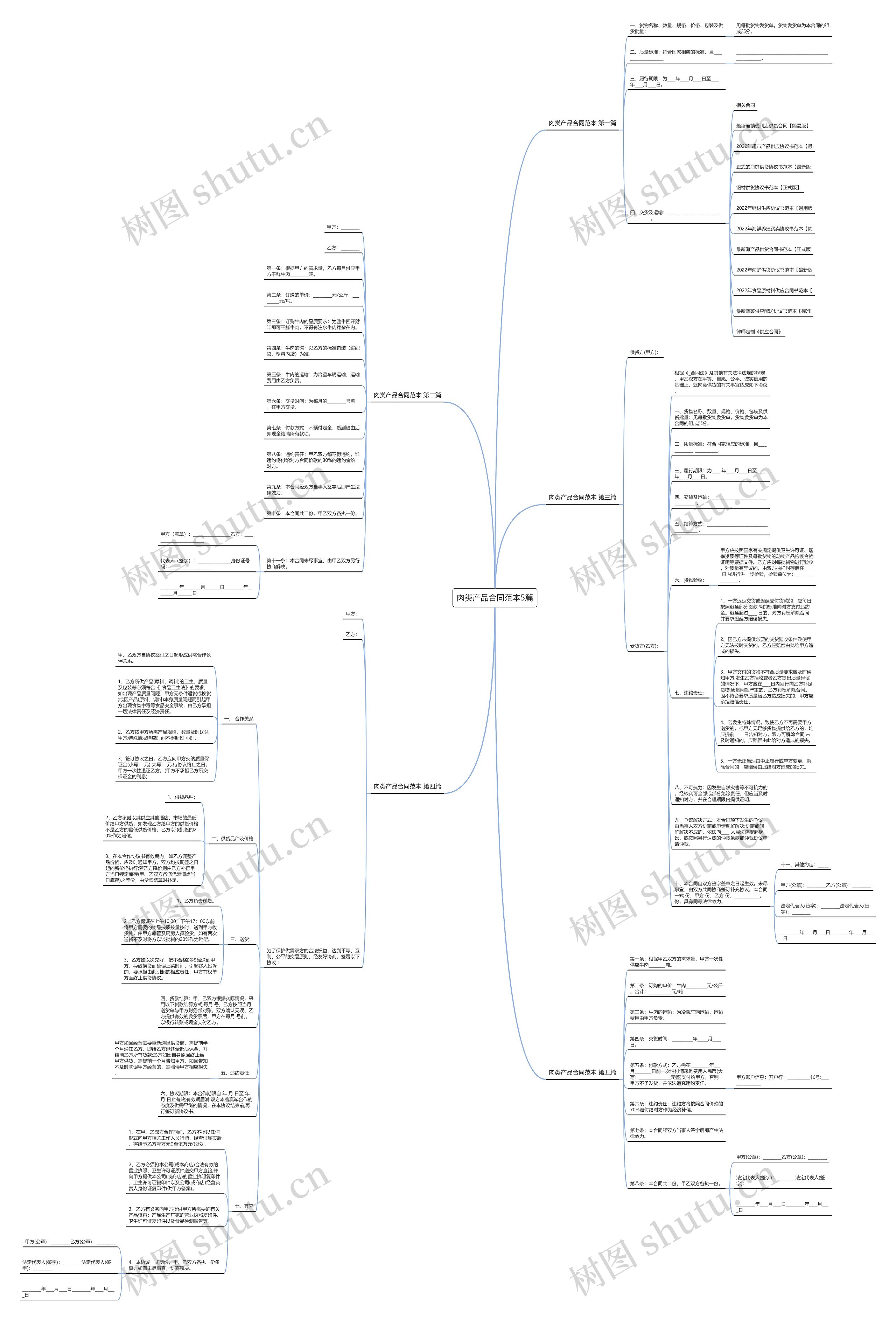 肉类产品合同范本5篇