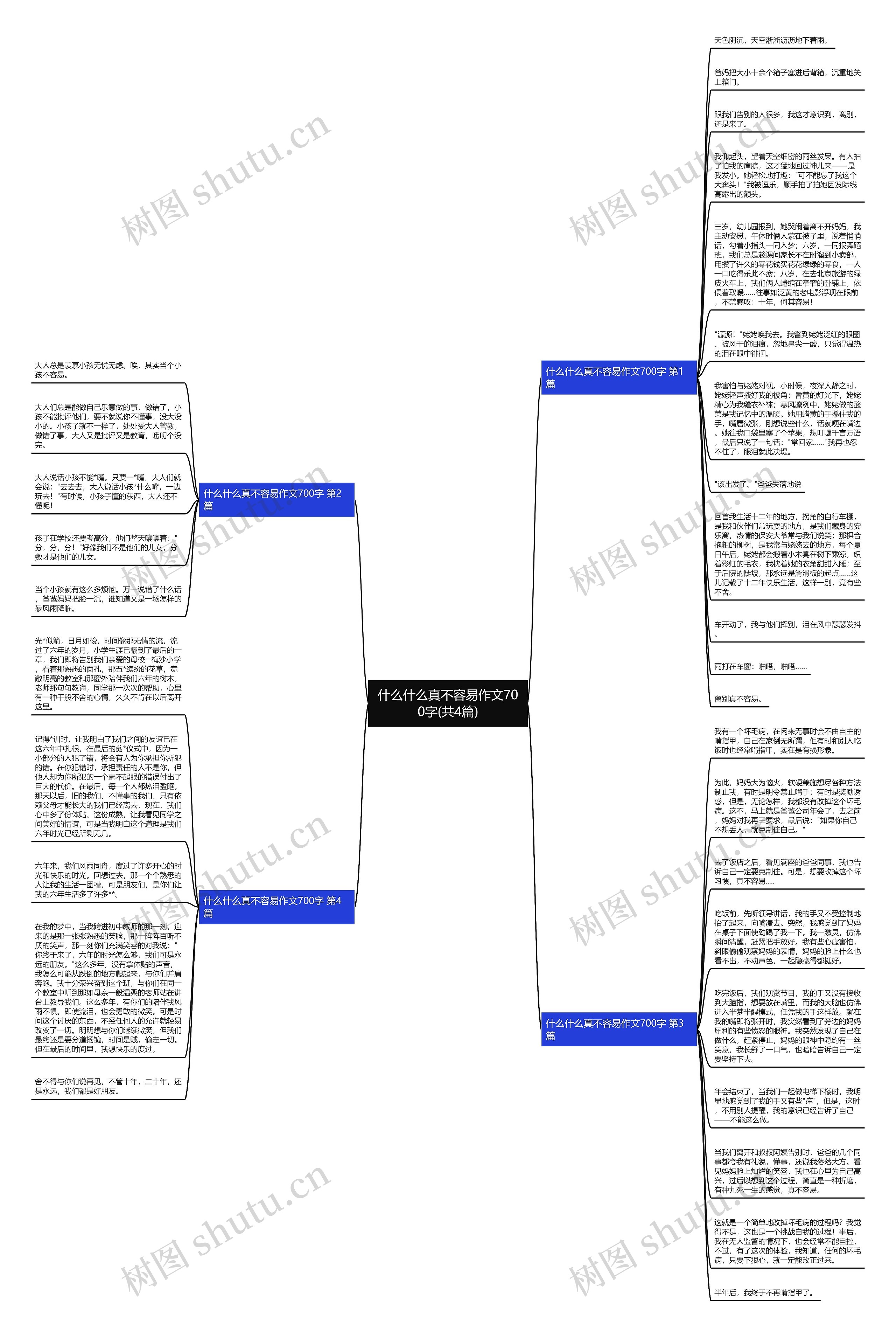 什么什么真不容易作文700字(共4篇)思维导图高清图 什么什么真不容易作文700字(共4篇)思维导图