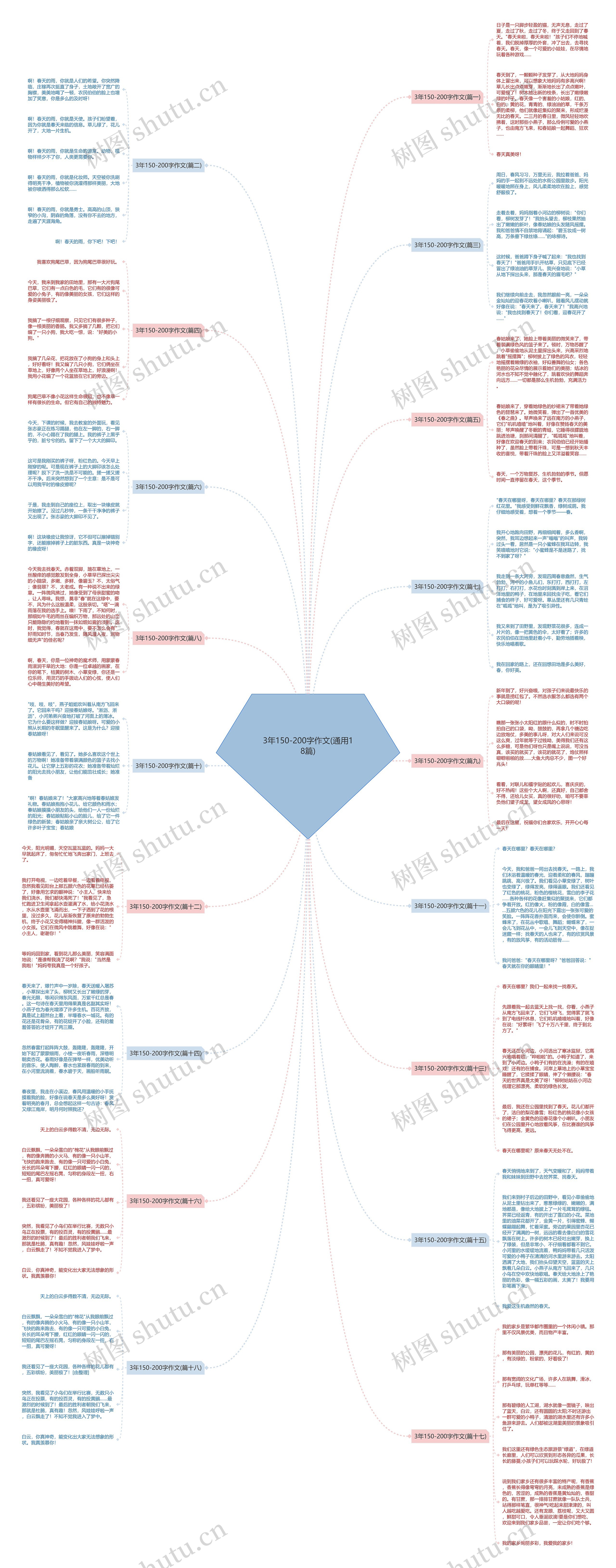3年150-200字作文(通用18篇)思维导图
