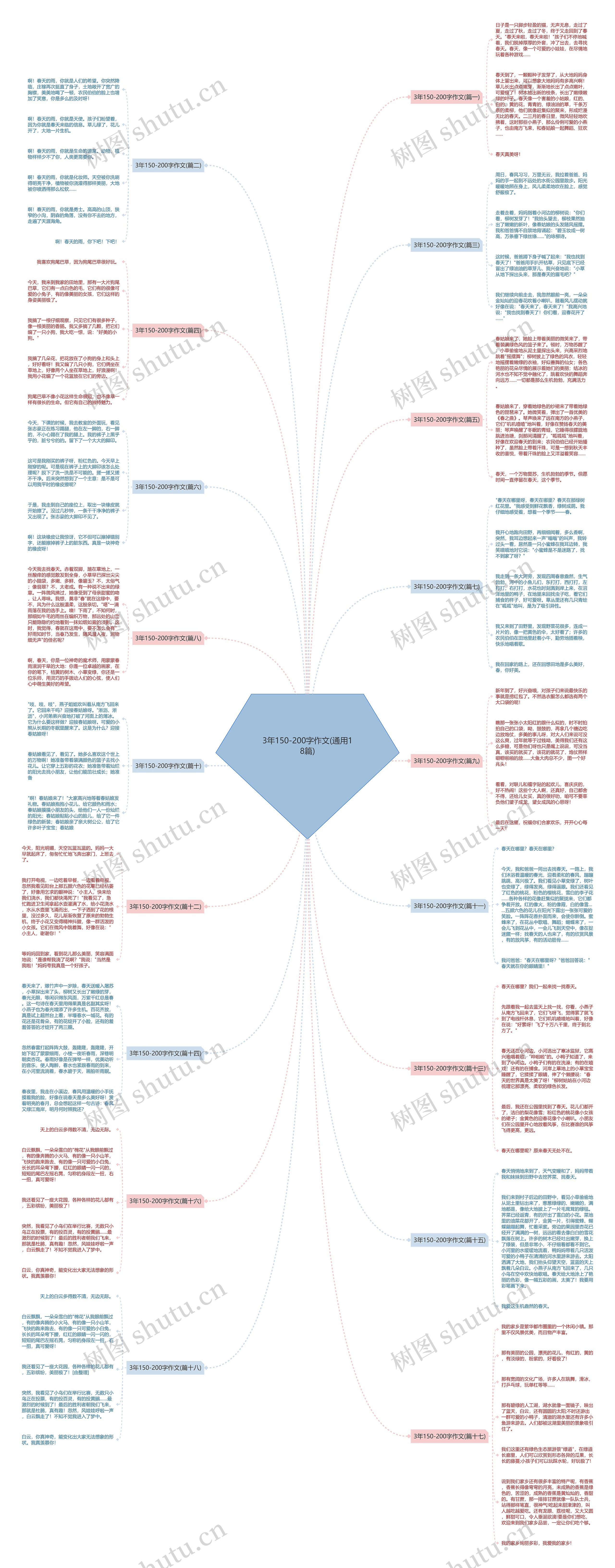 3年150-200字作文(通用18篇) 3年150-200字作文(通用18篇)