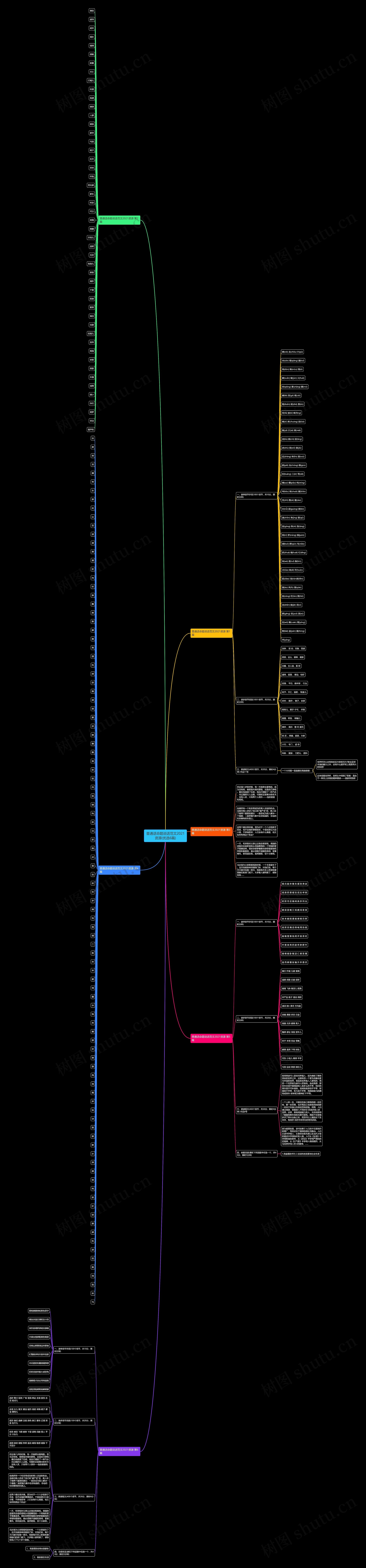 普通话命题说话范文2021资源(优选6篇)思维导图