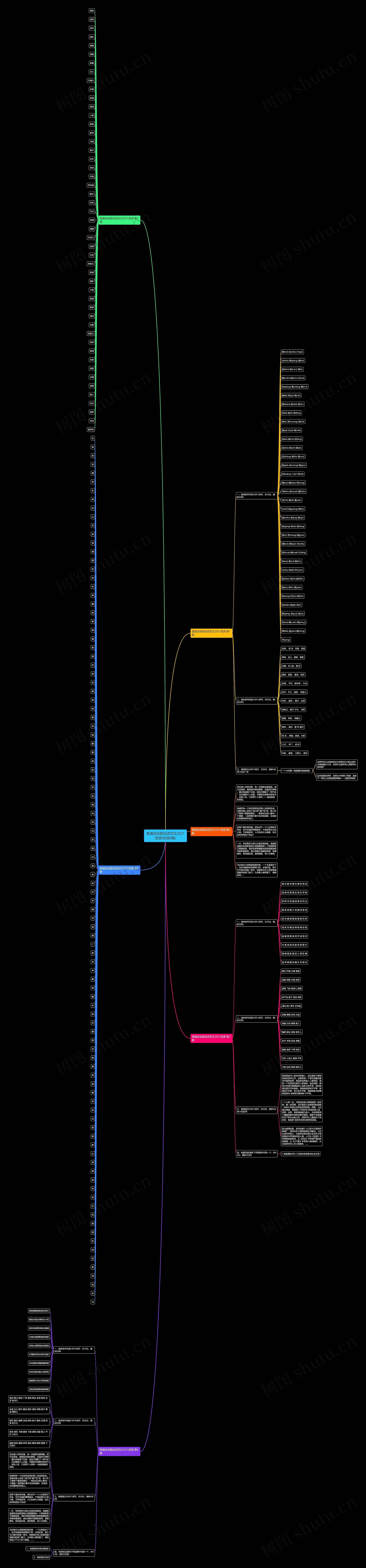普通话命题说话范文2021资源(优选6篇) 普通话命题说话范文2021资源(优选6篇)