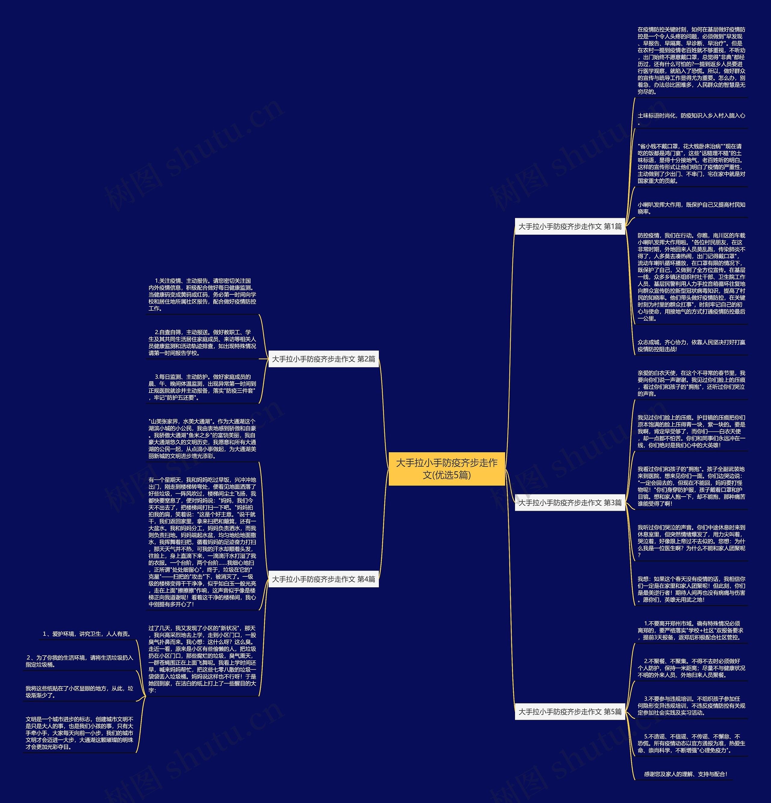大手拉小手防疫齐步走作文(优选5篇)思维导图