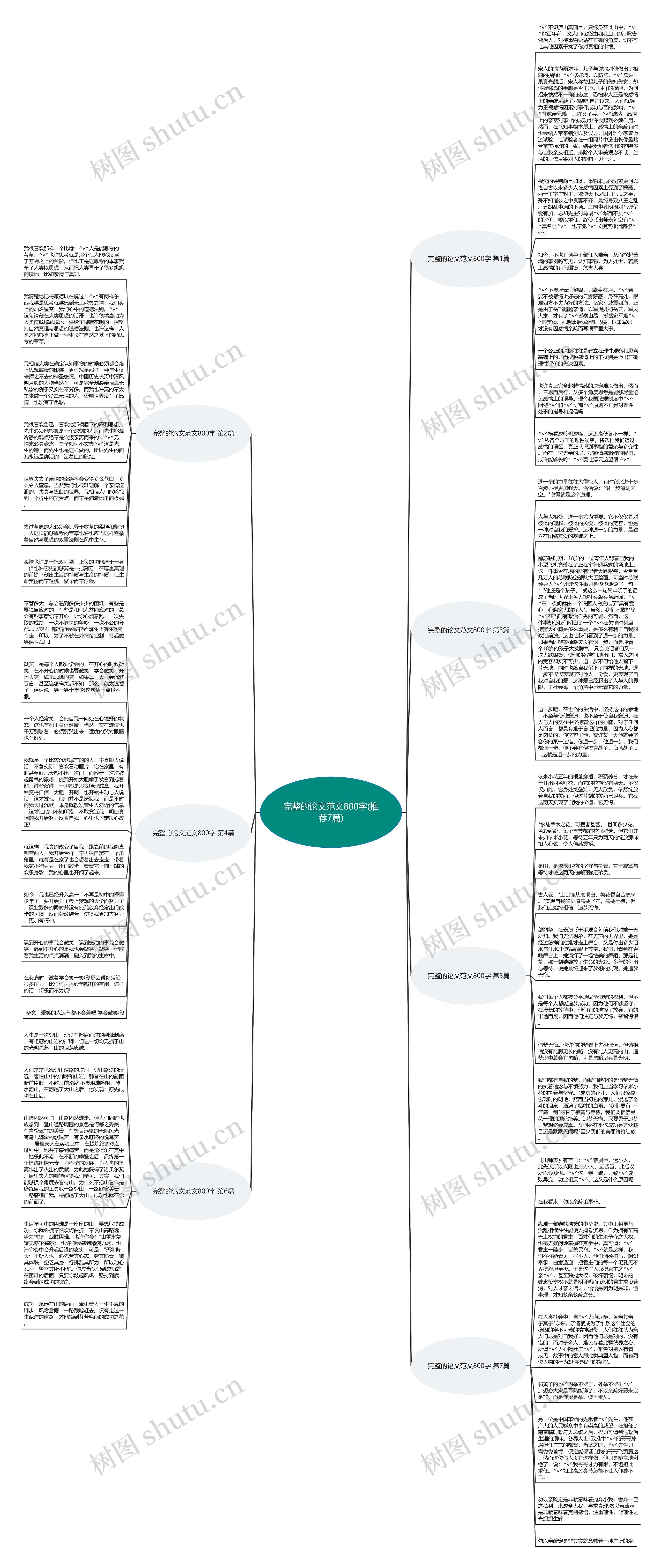 完整的论文范文800字(推荐7篇)思维导图