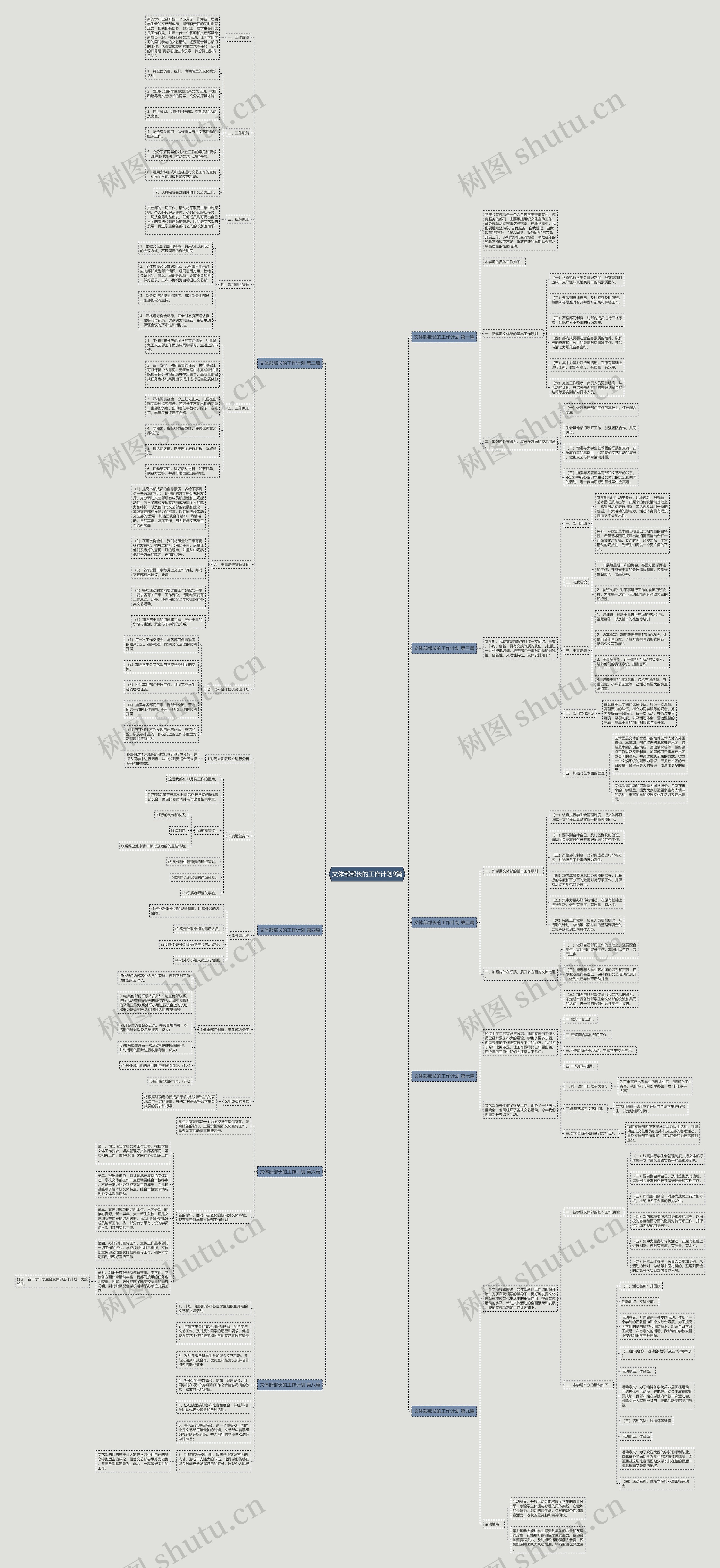 文体部部长的工作计划9篇思维导图