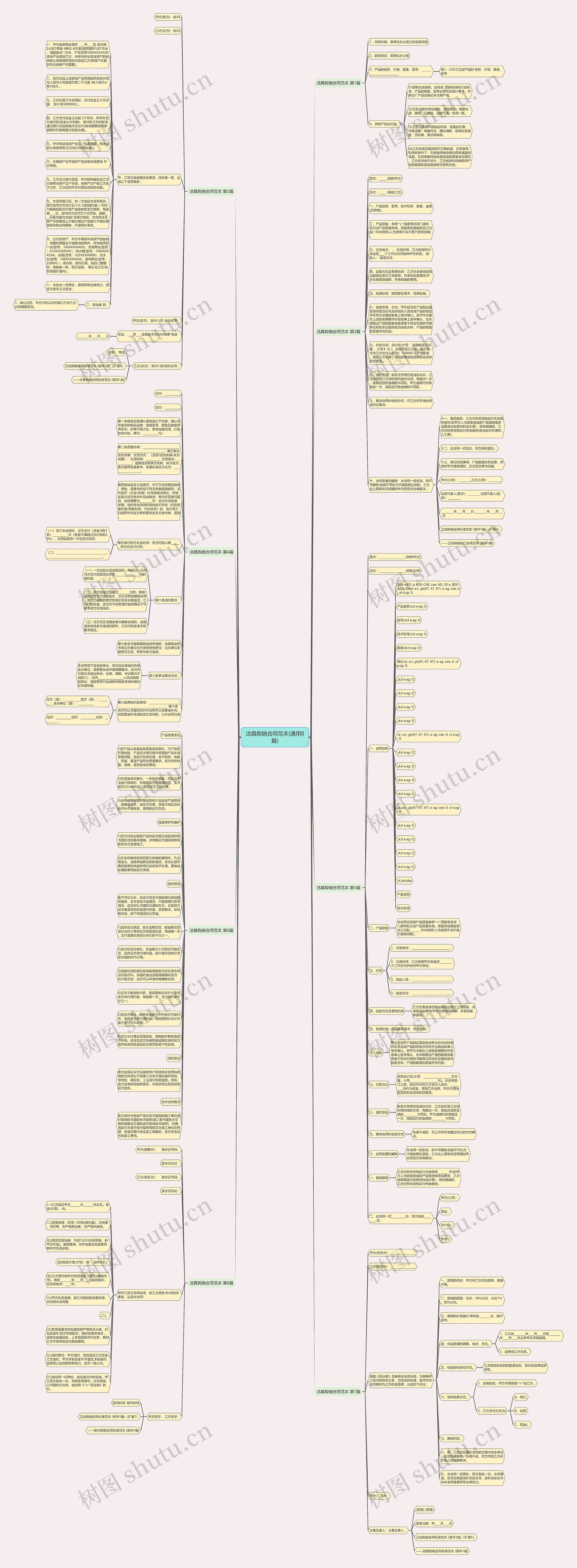 洁具购销合同范本(通用8篇)思维导图