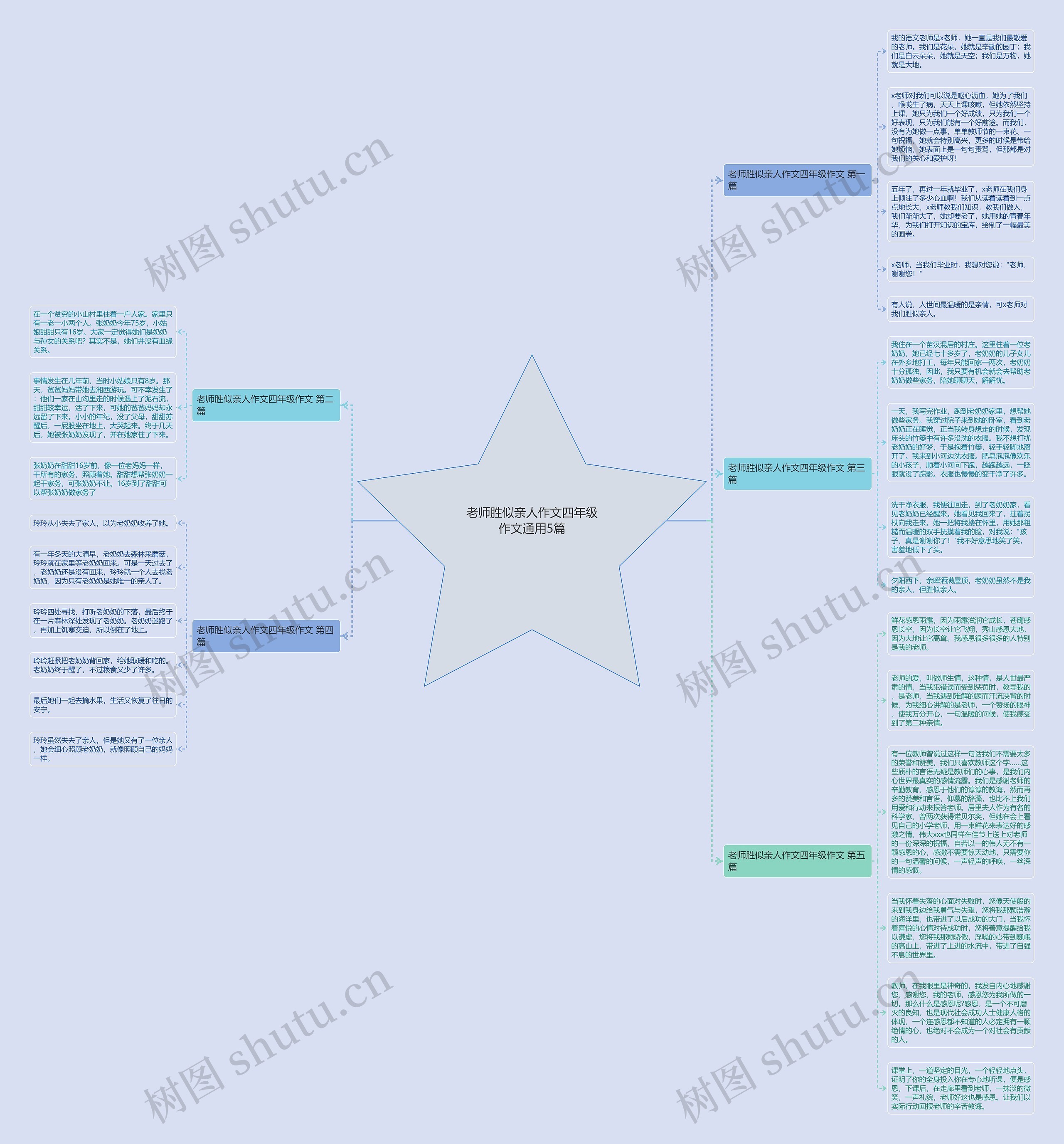 老师胜似亲人作文四年级作文通用5篇思维导图