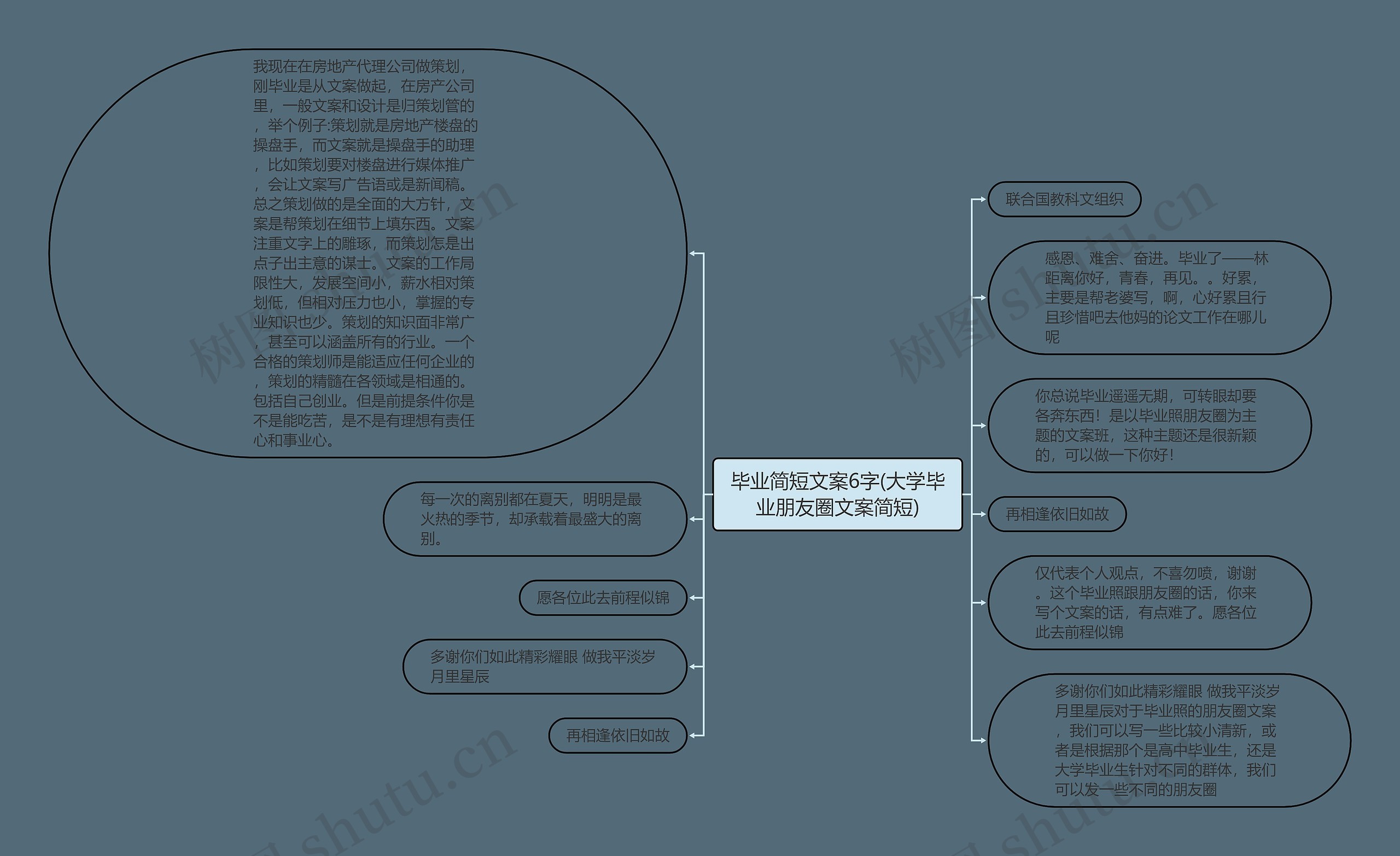 毕业简短文案6字(大学毕业朋友圈文案简短)思维导图