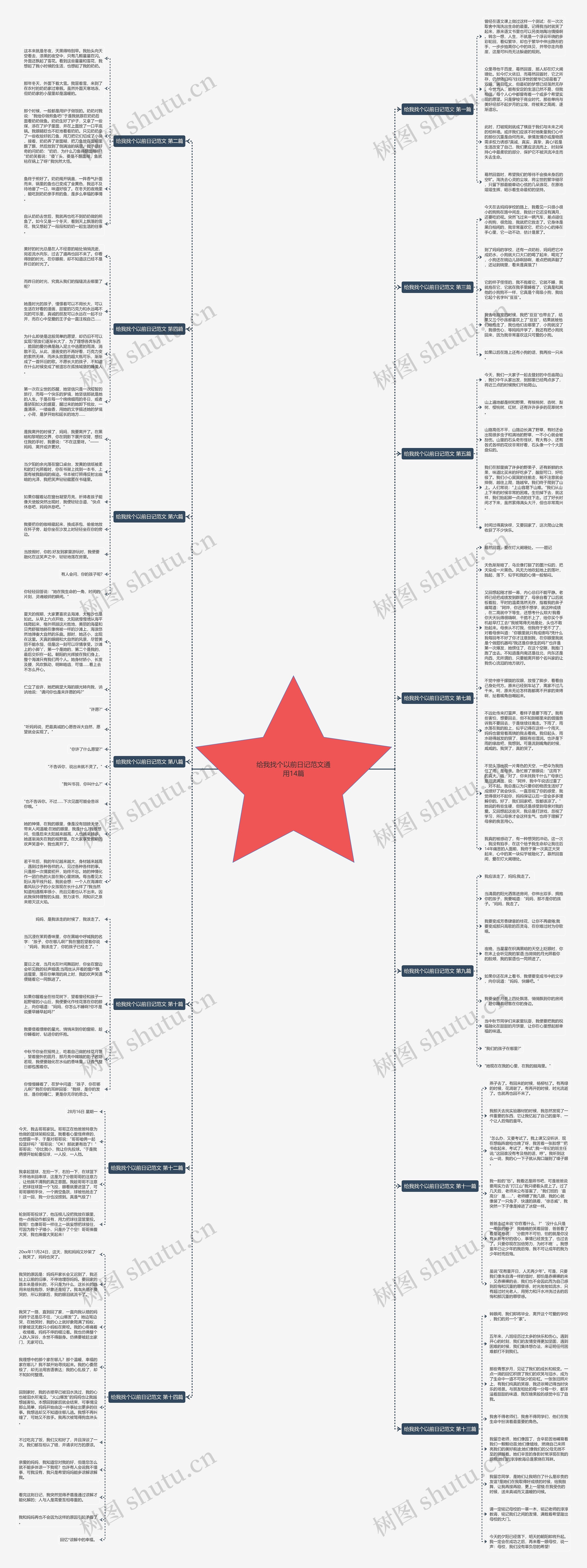 给我找个以前日记范文通用14篇 给我找个以前日记范文通用14篇