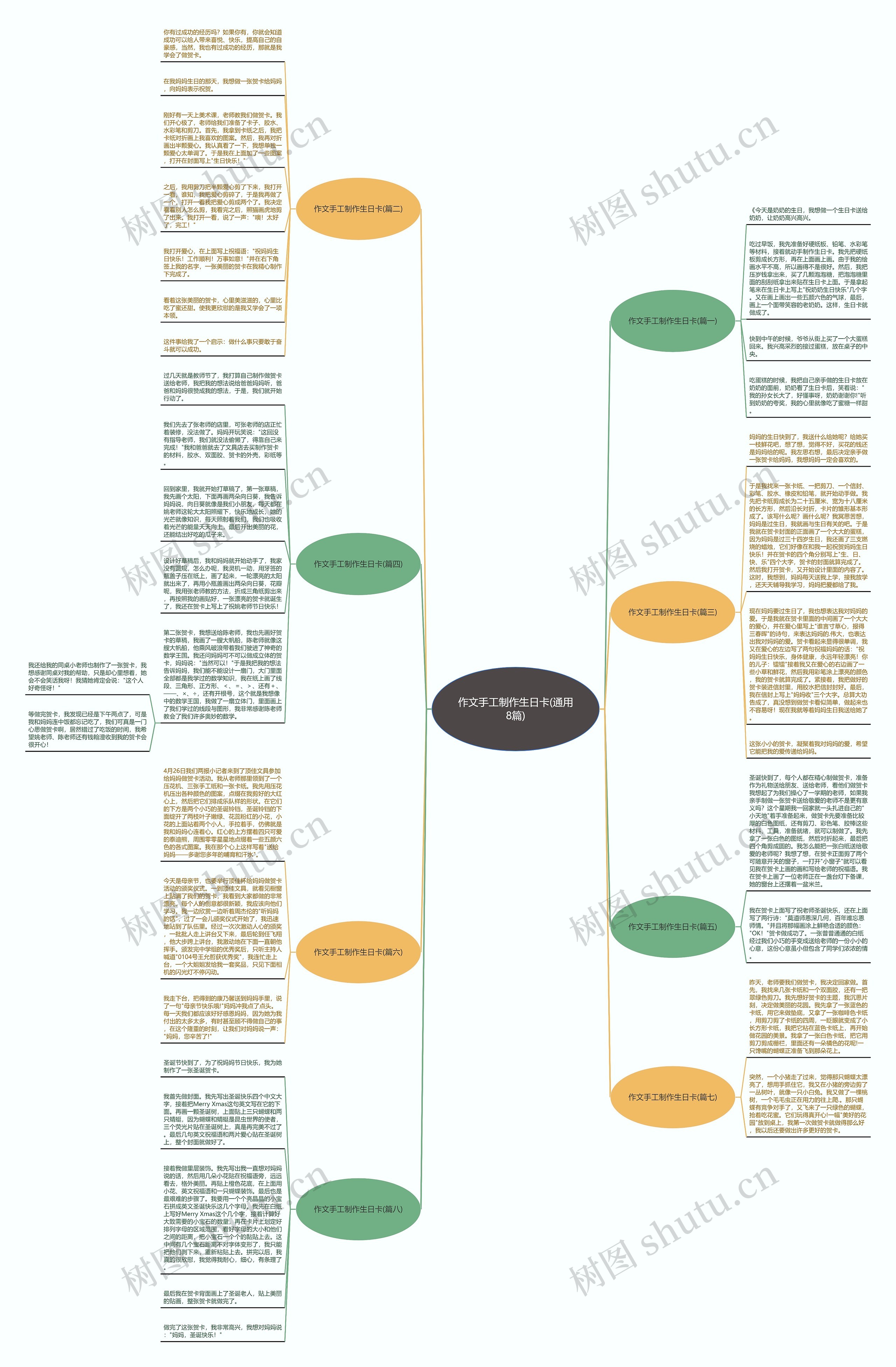作文手工制作生日卡(通用8篇)思维导图
