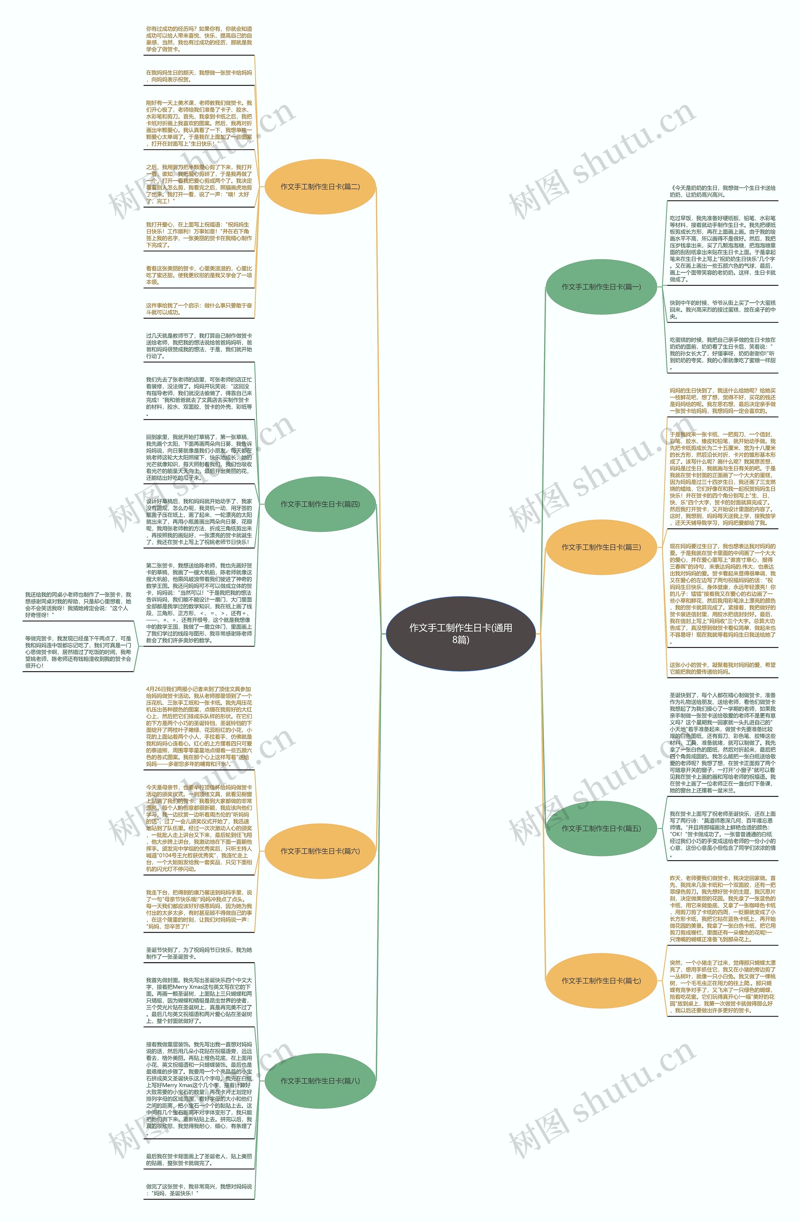 作文手工制作生日卡(通用8篇) 作文手工制作生日卡(通用8篇)