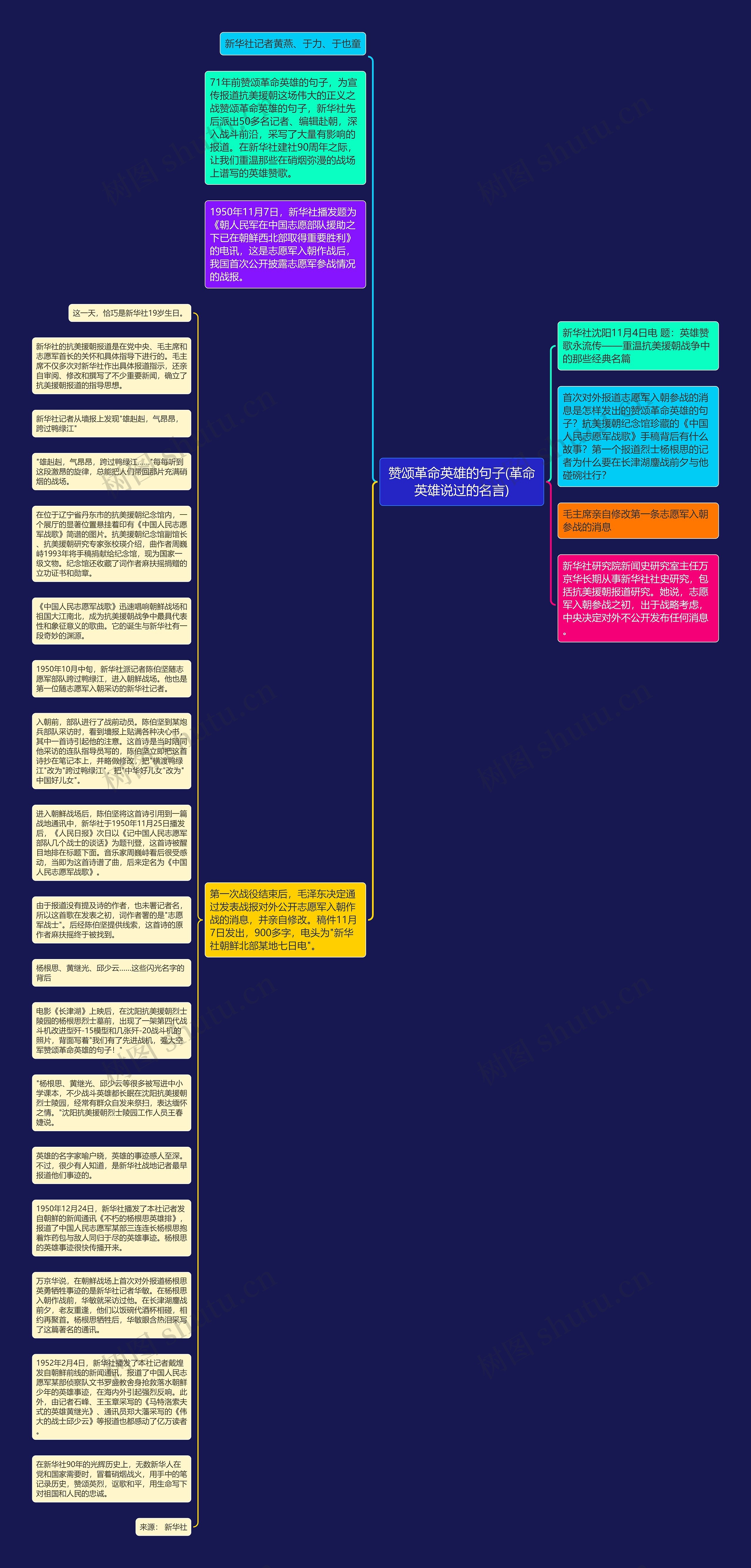 赞颂革命英雄的句子(革命英雄说过的名言)思维导图