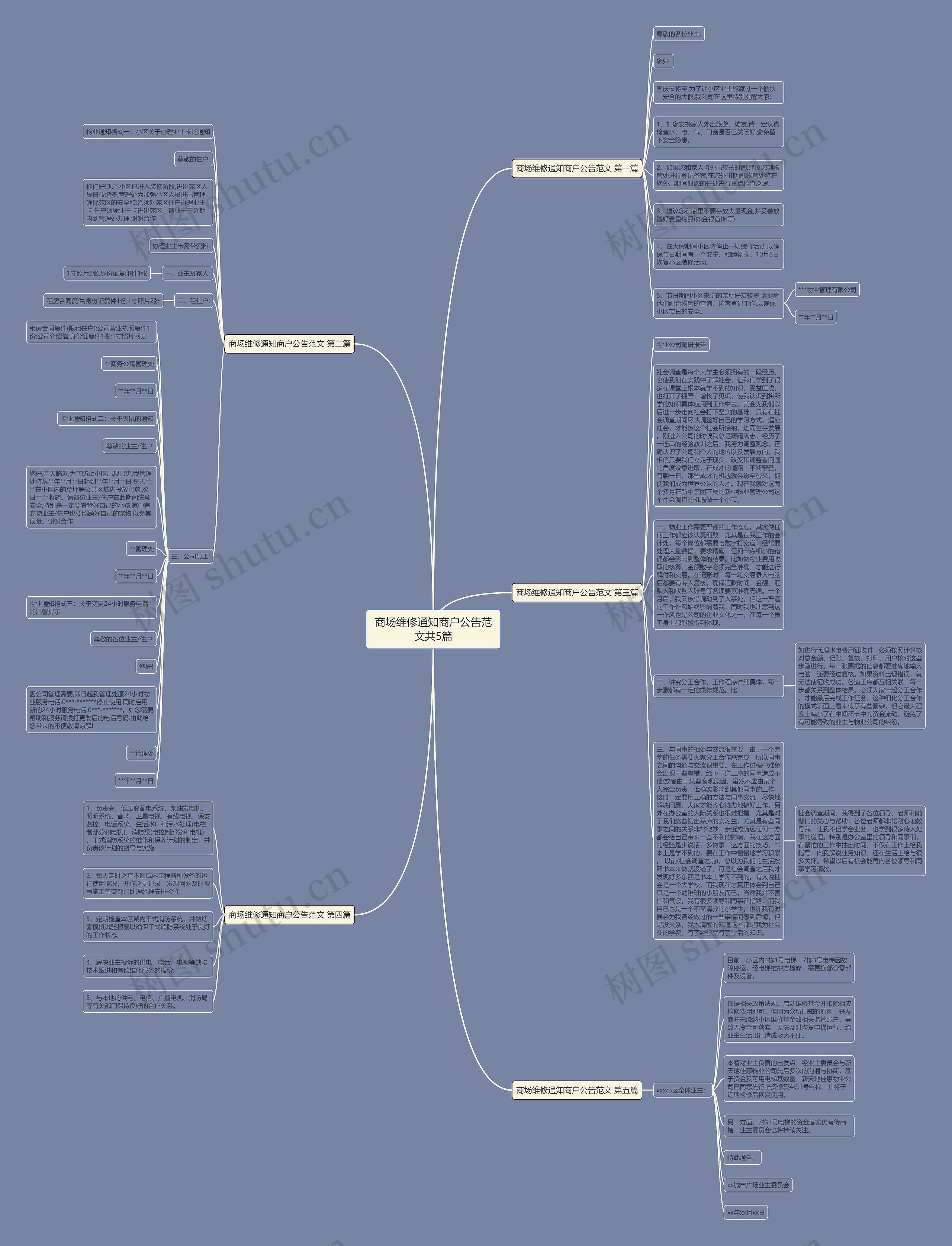 商场维修通知商户公告范文共5篇思维导图