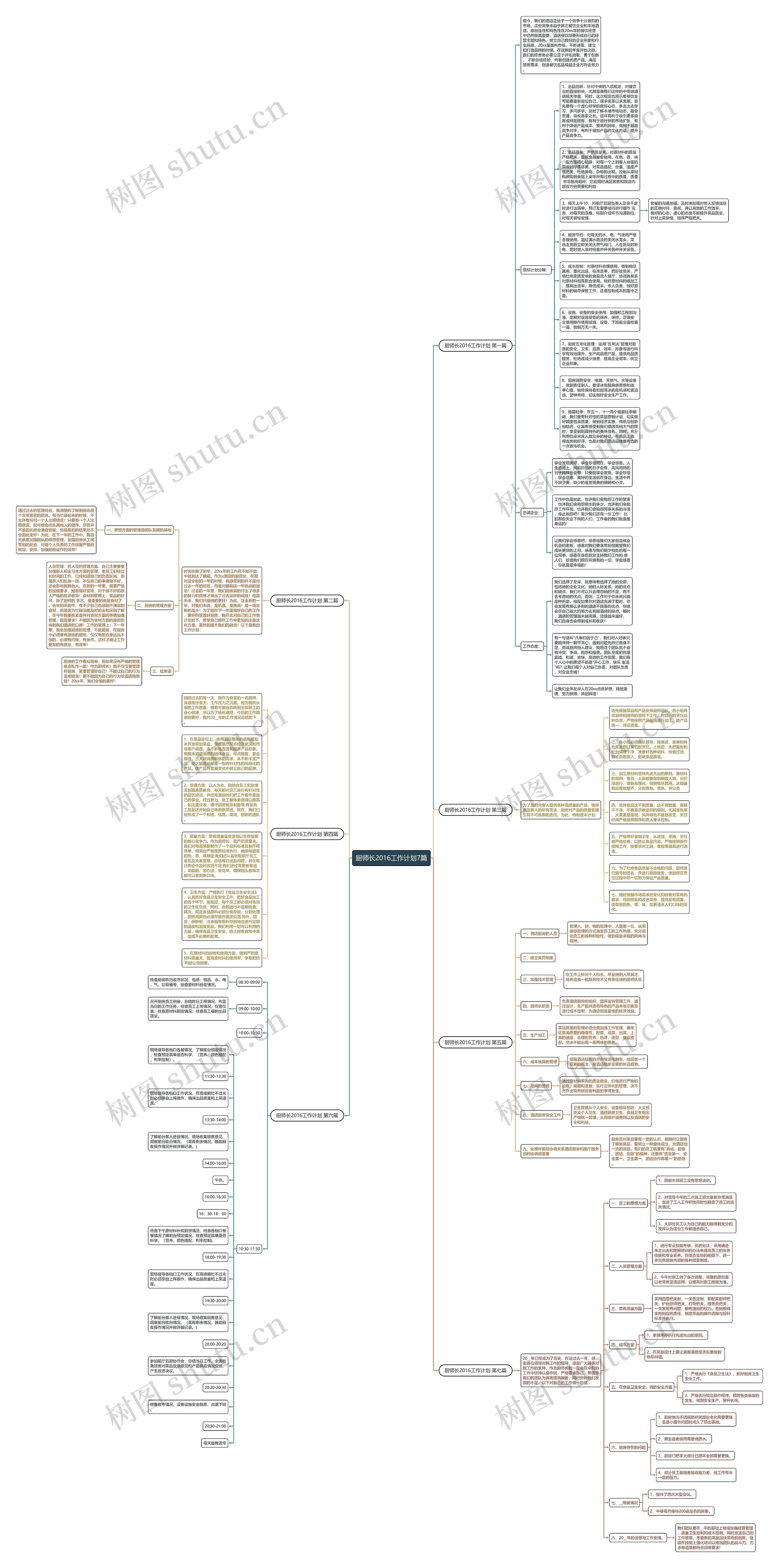 厨师长2016工作计划7篇思维导图