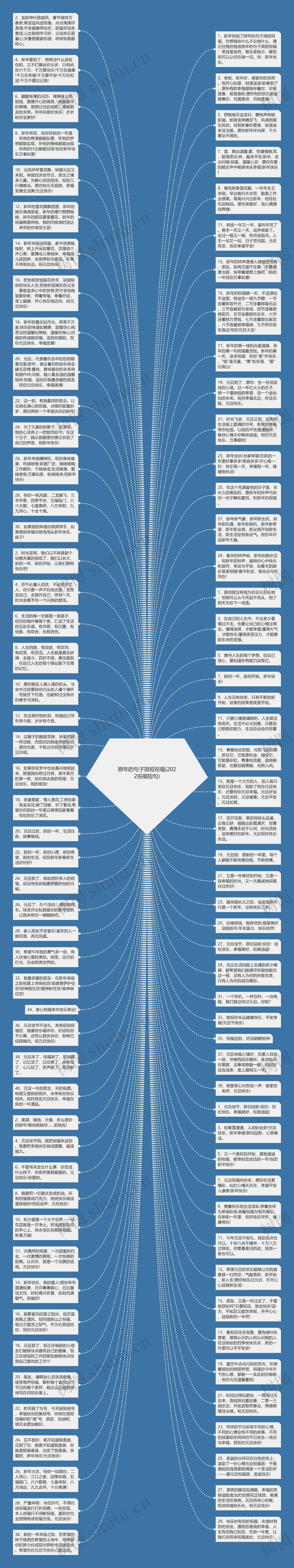 跨年的句子简短祝福(2022祝福短句)