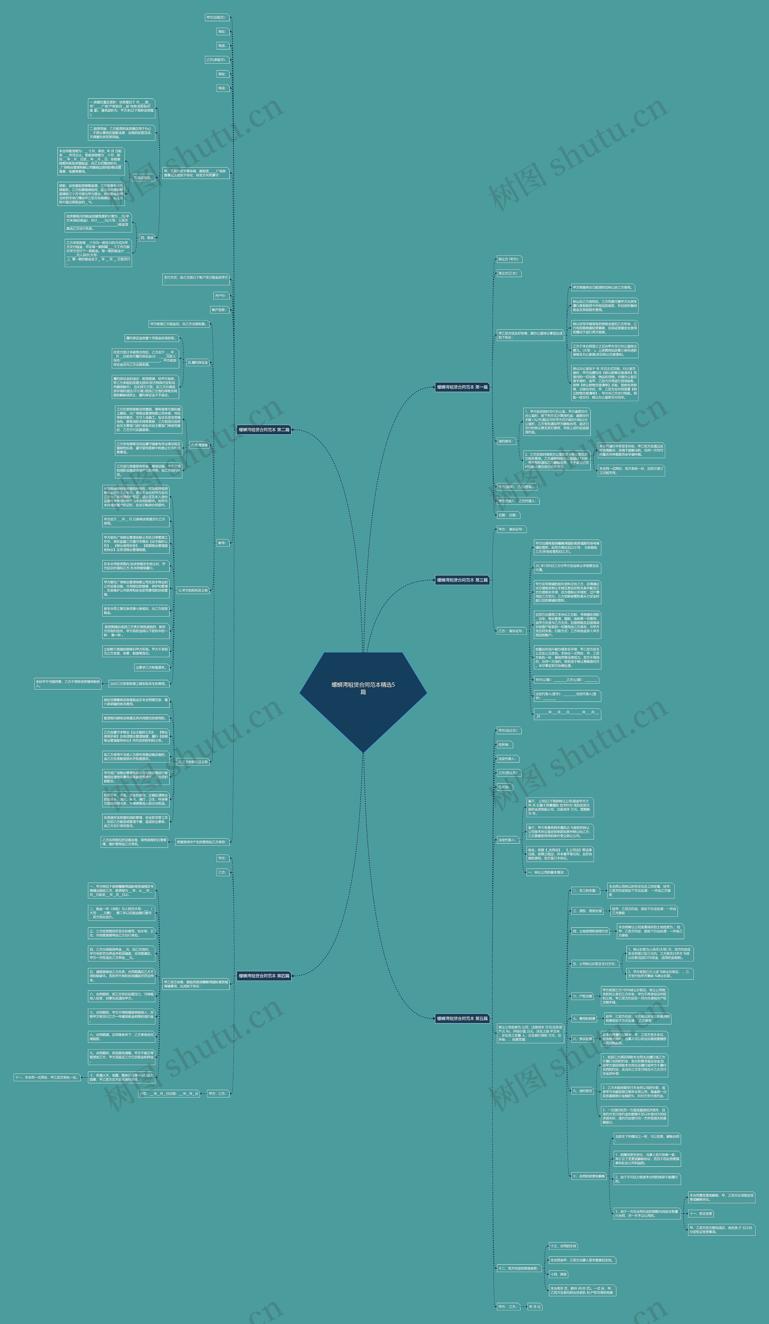 螺蛳湾租赁合同范本精选5篇思维导图