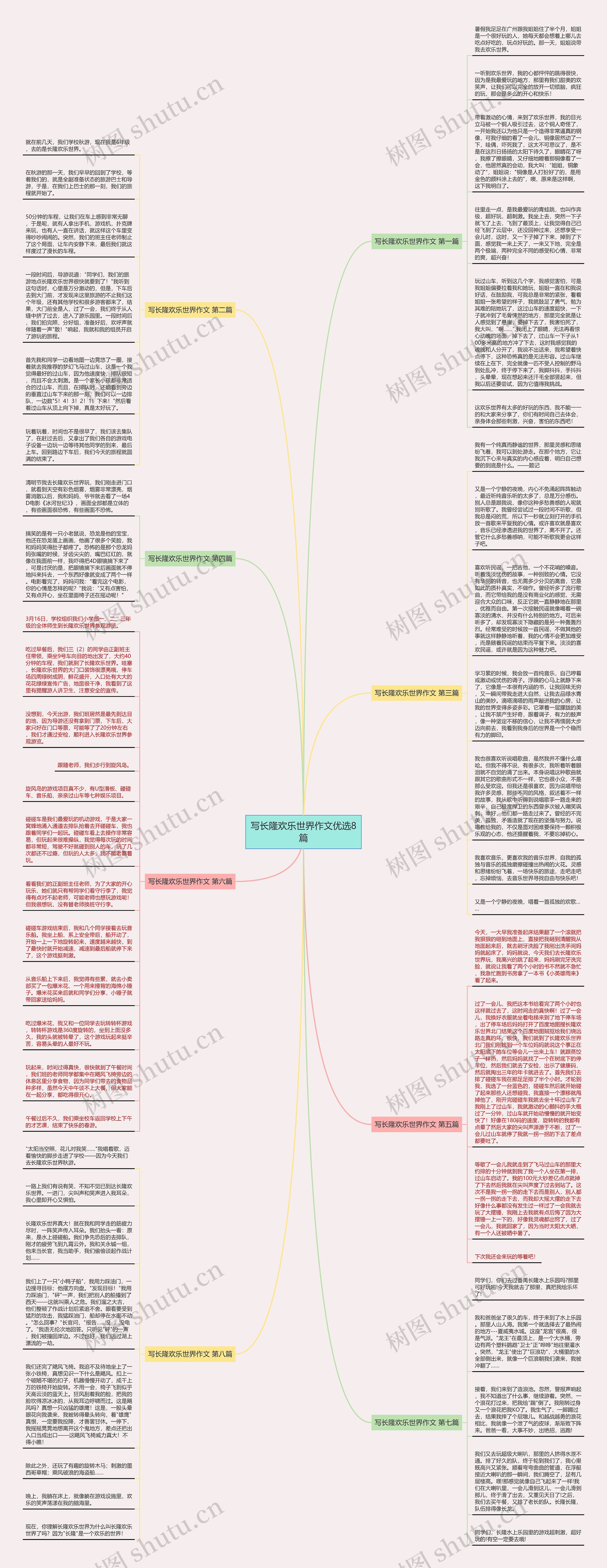 写长隆欢乐世界作文优选8篇思维导图