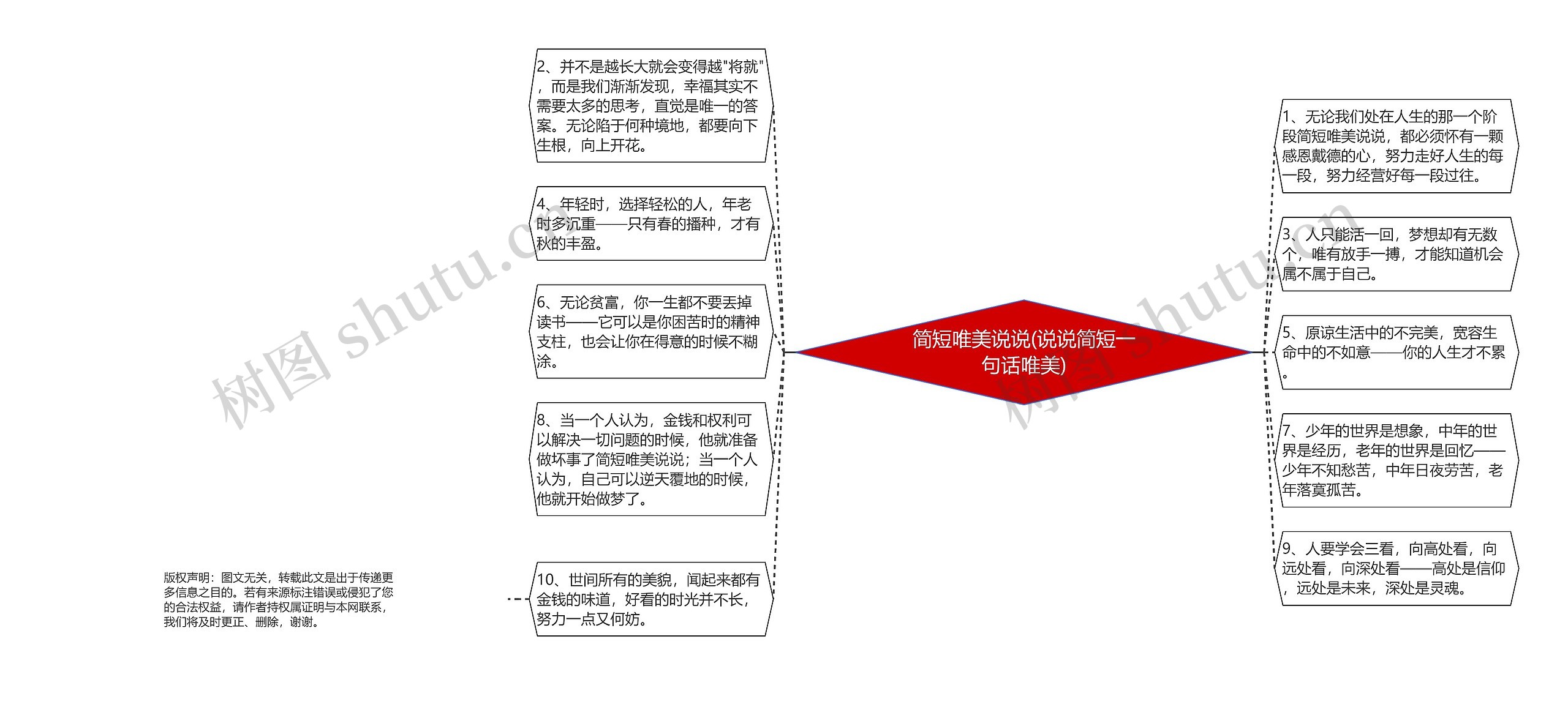 简短唯美说说(说说简短一句话唯美)