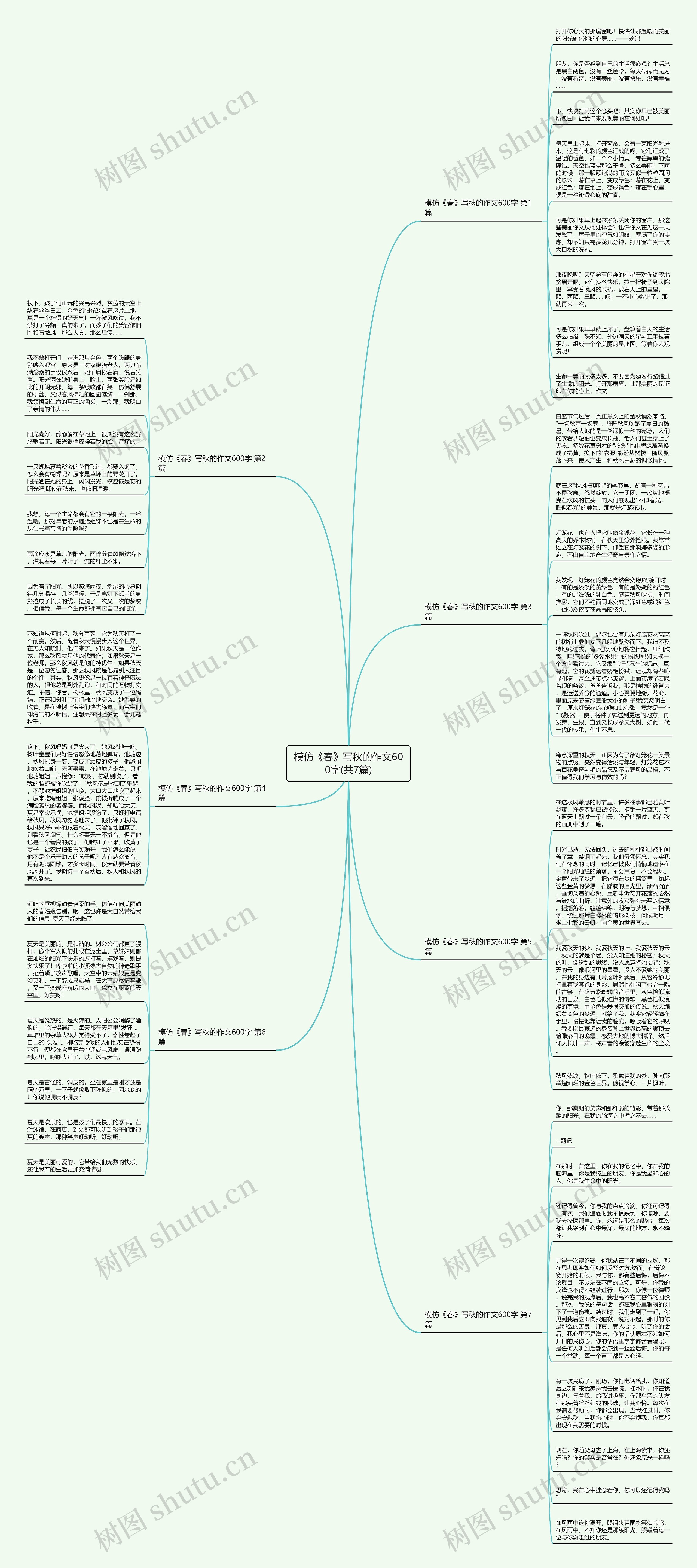 模仿《春》写秋的作文600字(共7篇)思维导图