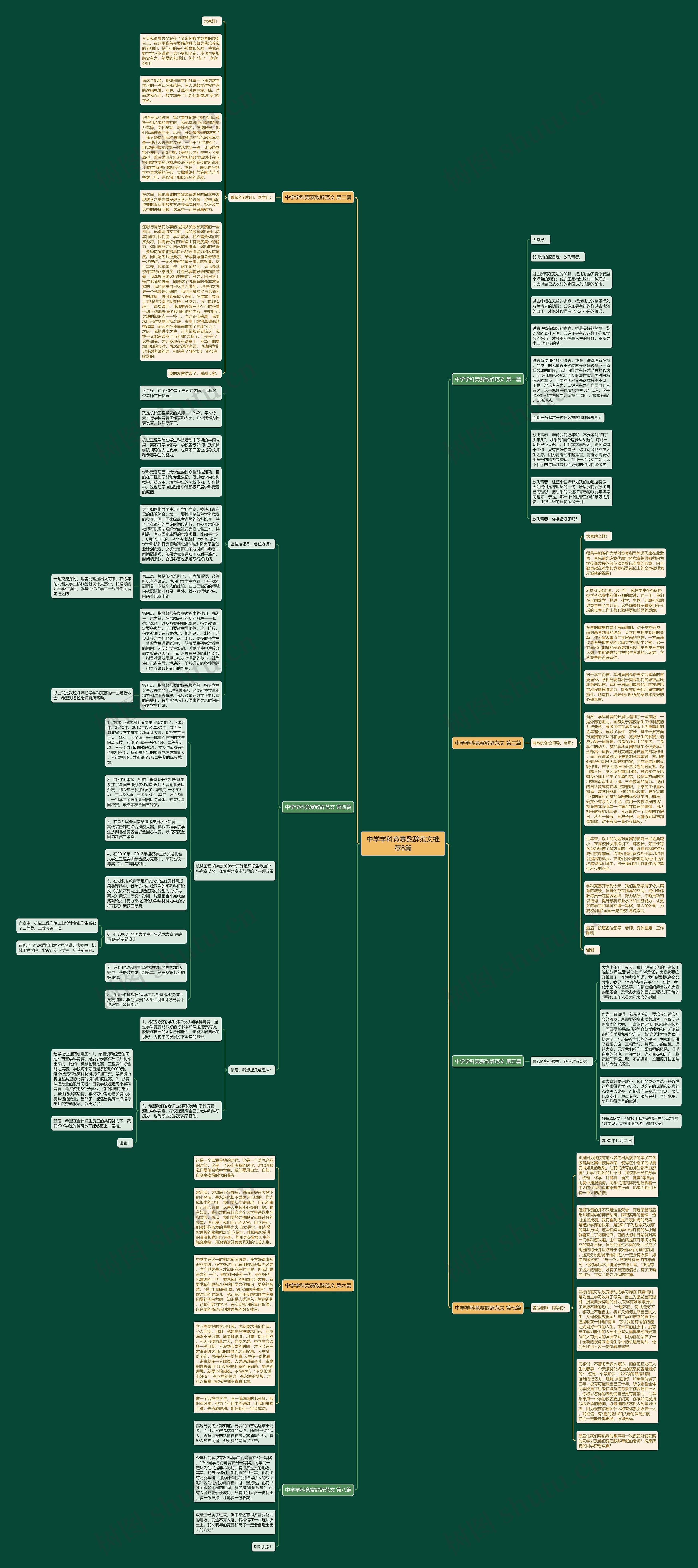 中学学科竞赛致辞范文推荐8篇思维导图