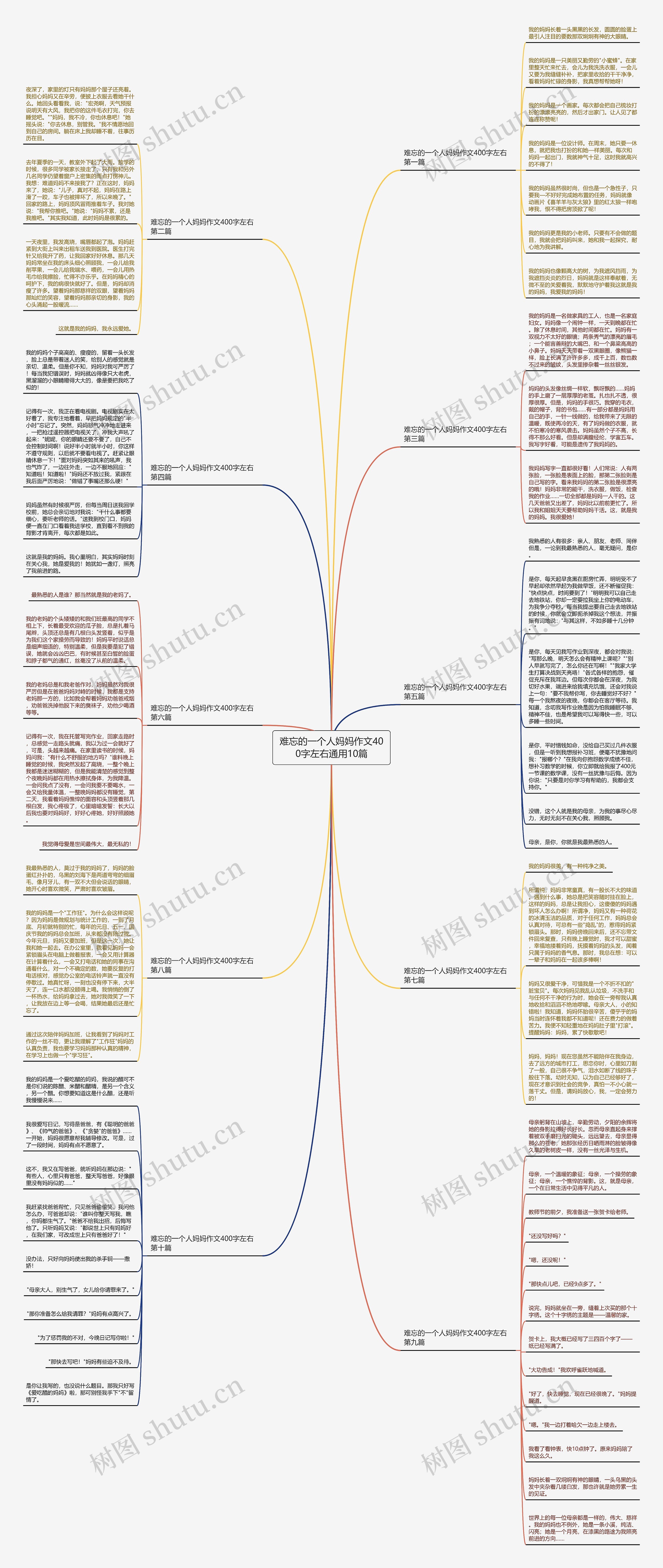 难忘的一个人妈妈作文400字左右通用10篇思维导图