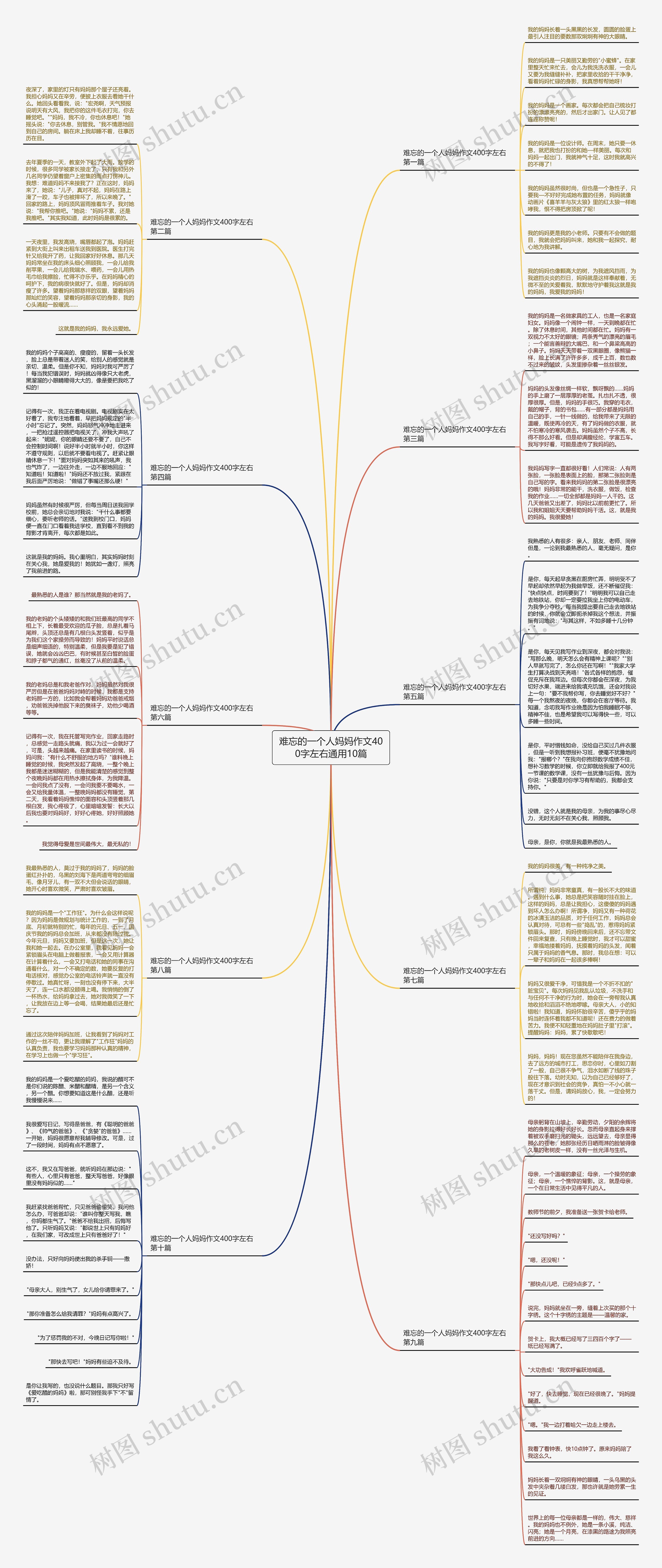 难忘的一个人妈妈作文400字左右通用10篇 难忘的一个人妈妈作文400字左右通用10篇