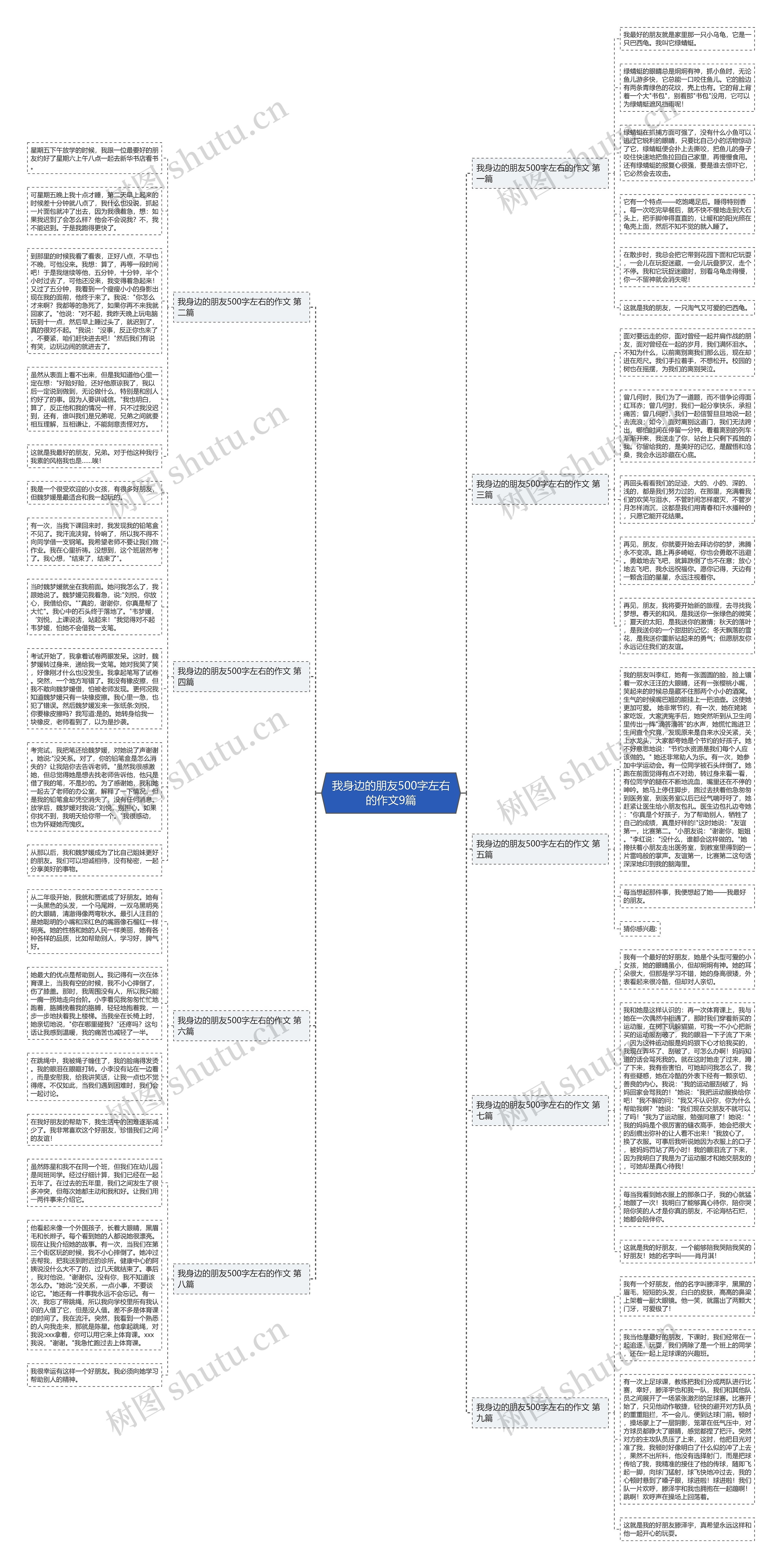 我身边的朋友500字左右的作文9篇思维导图