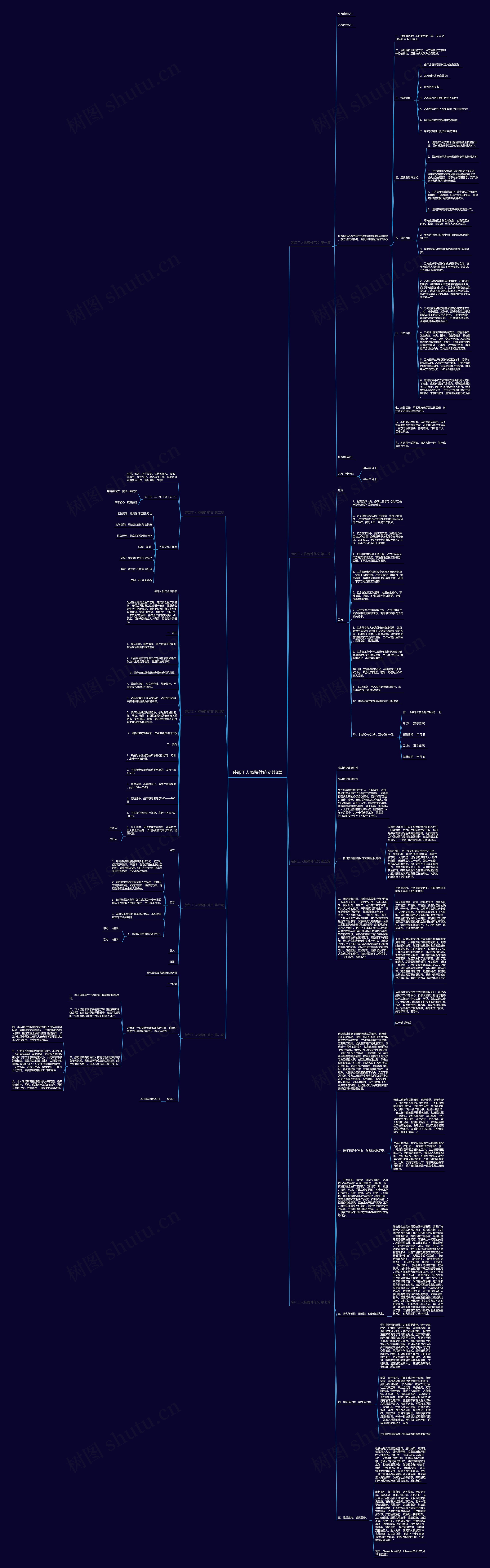装卸工人物稿件范文共8篇思维导图