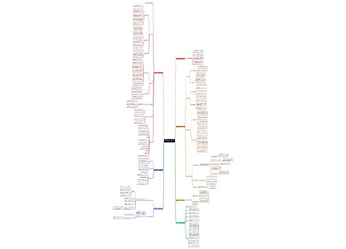 楼盘营销环境分析范文优选7篇 楼盘营销环境分析范文优选7篇