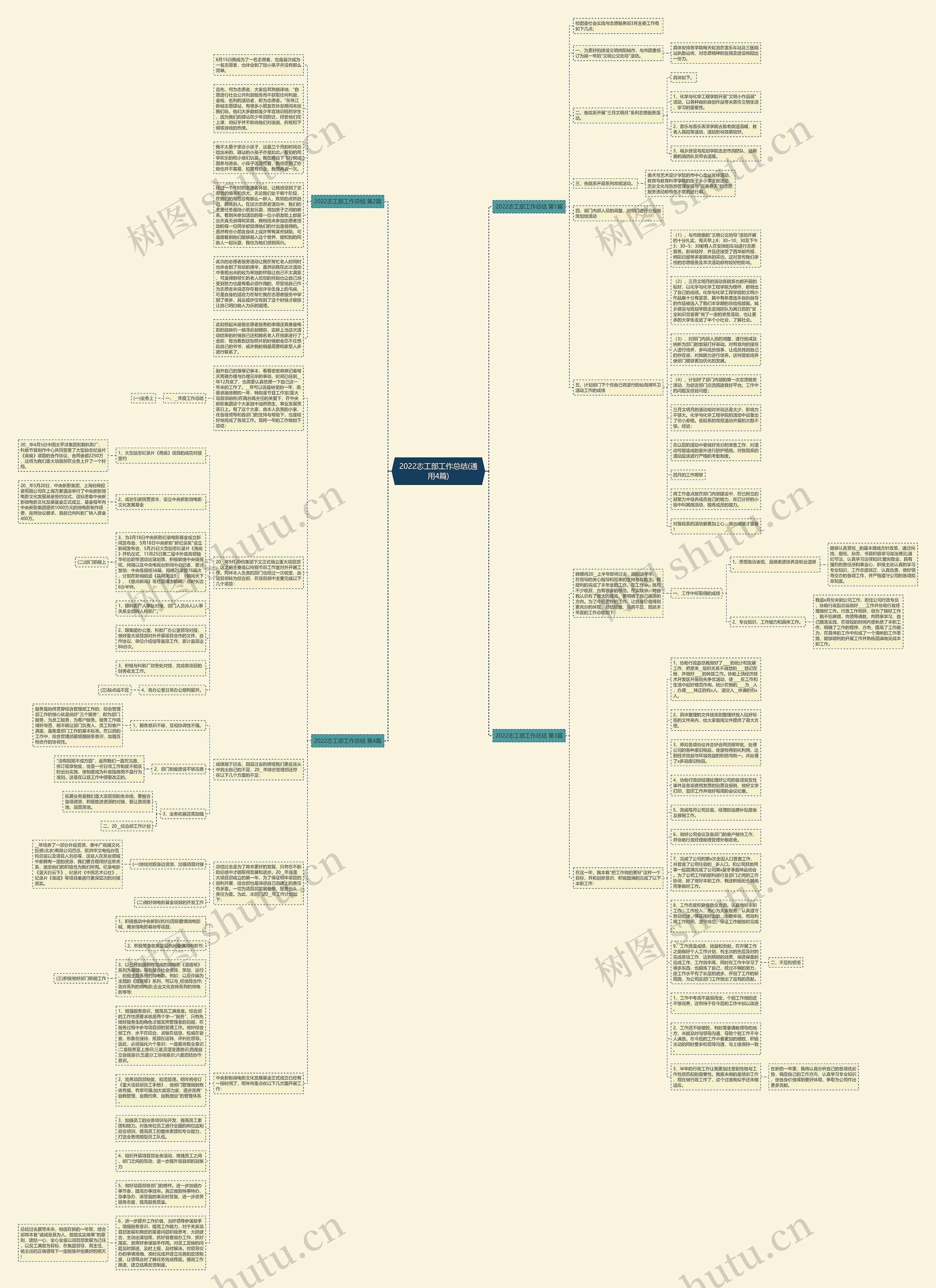 2022志工部工作总结(通用4篇)思维导图