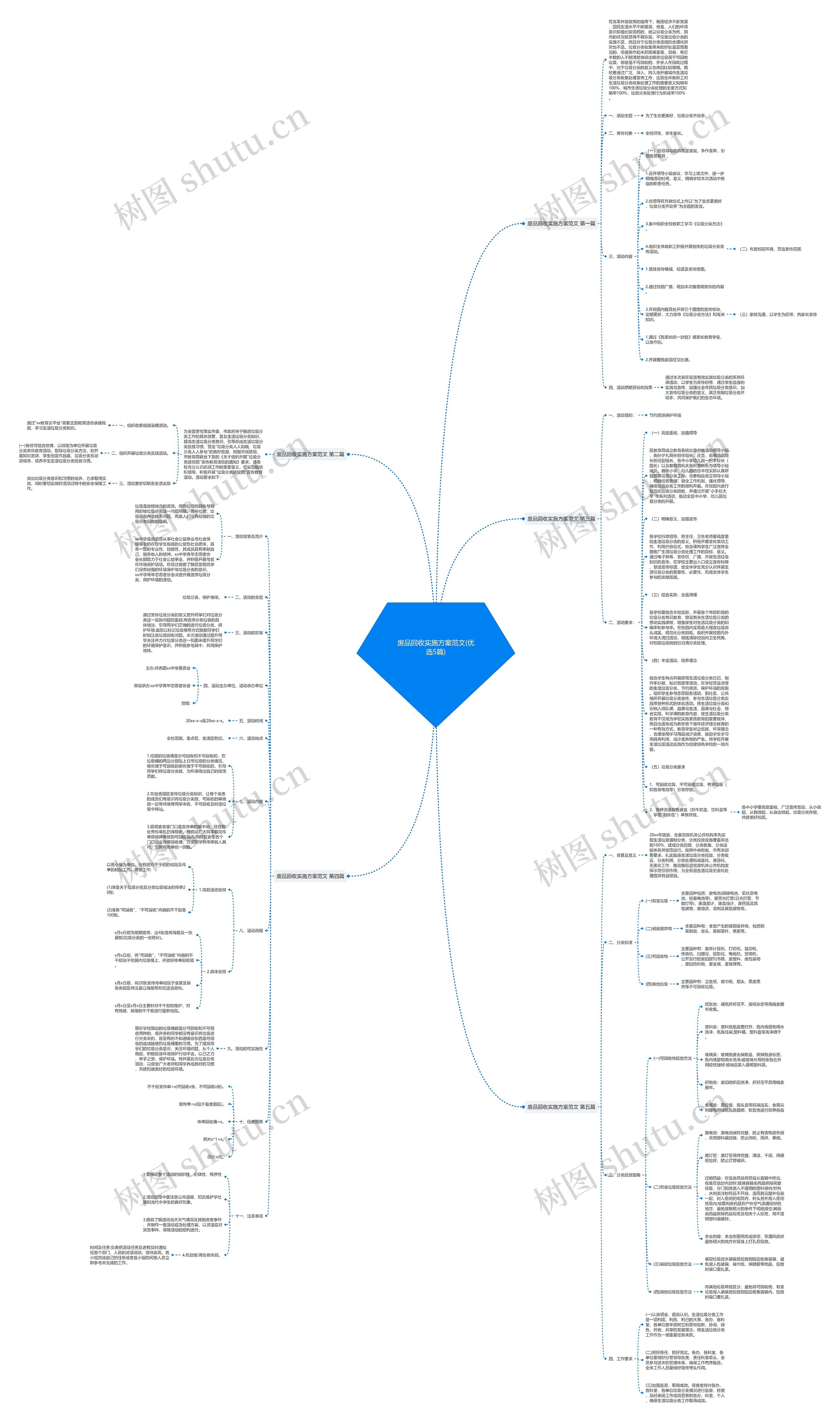 废品回收实施方案范文(优选5篇)思维导图