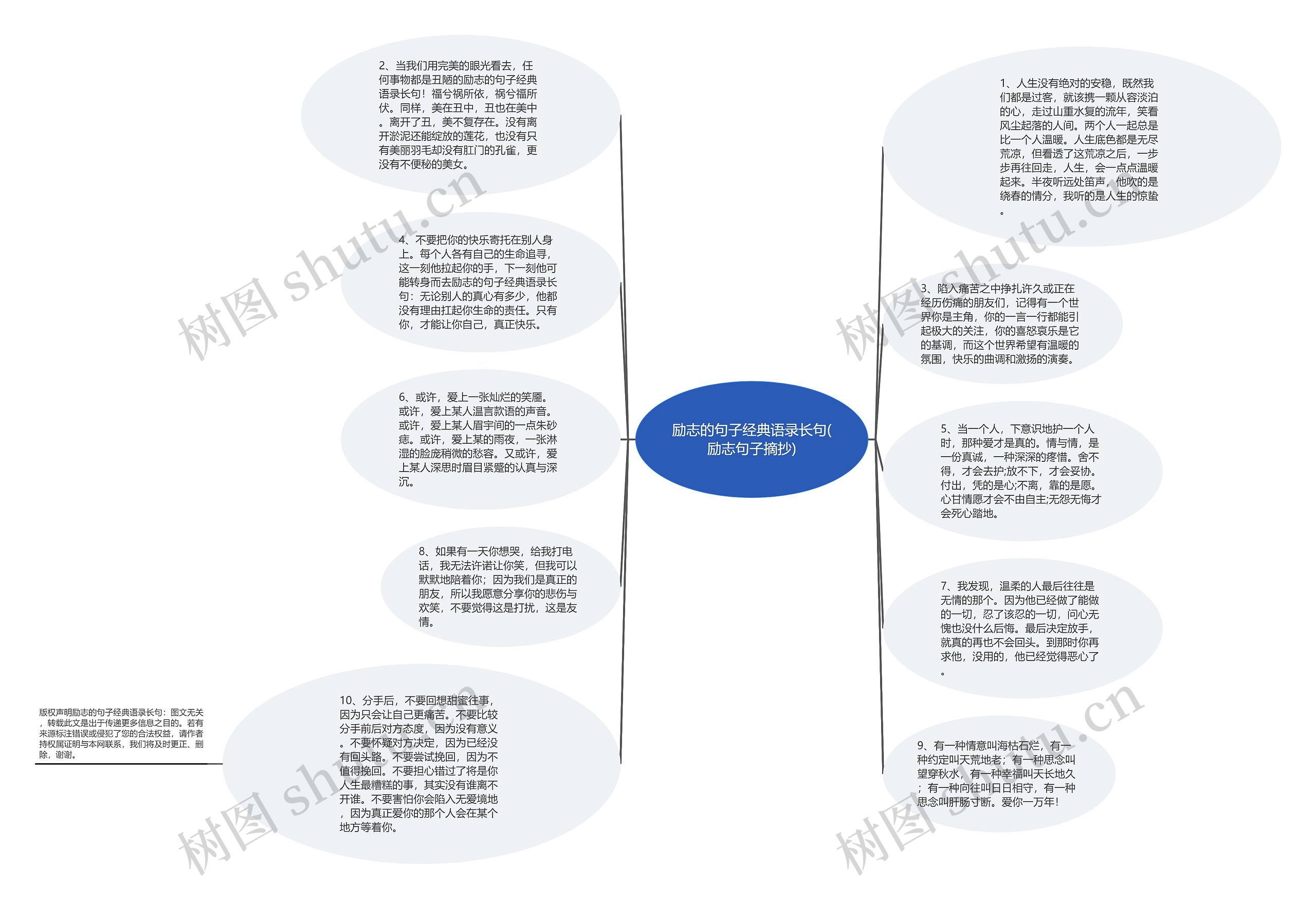 励志的句子经典语录长句(励志句子摘抄)思维导图