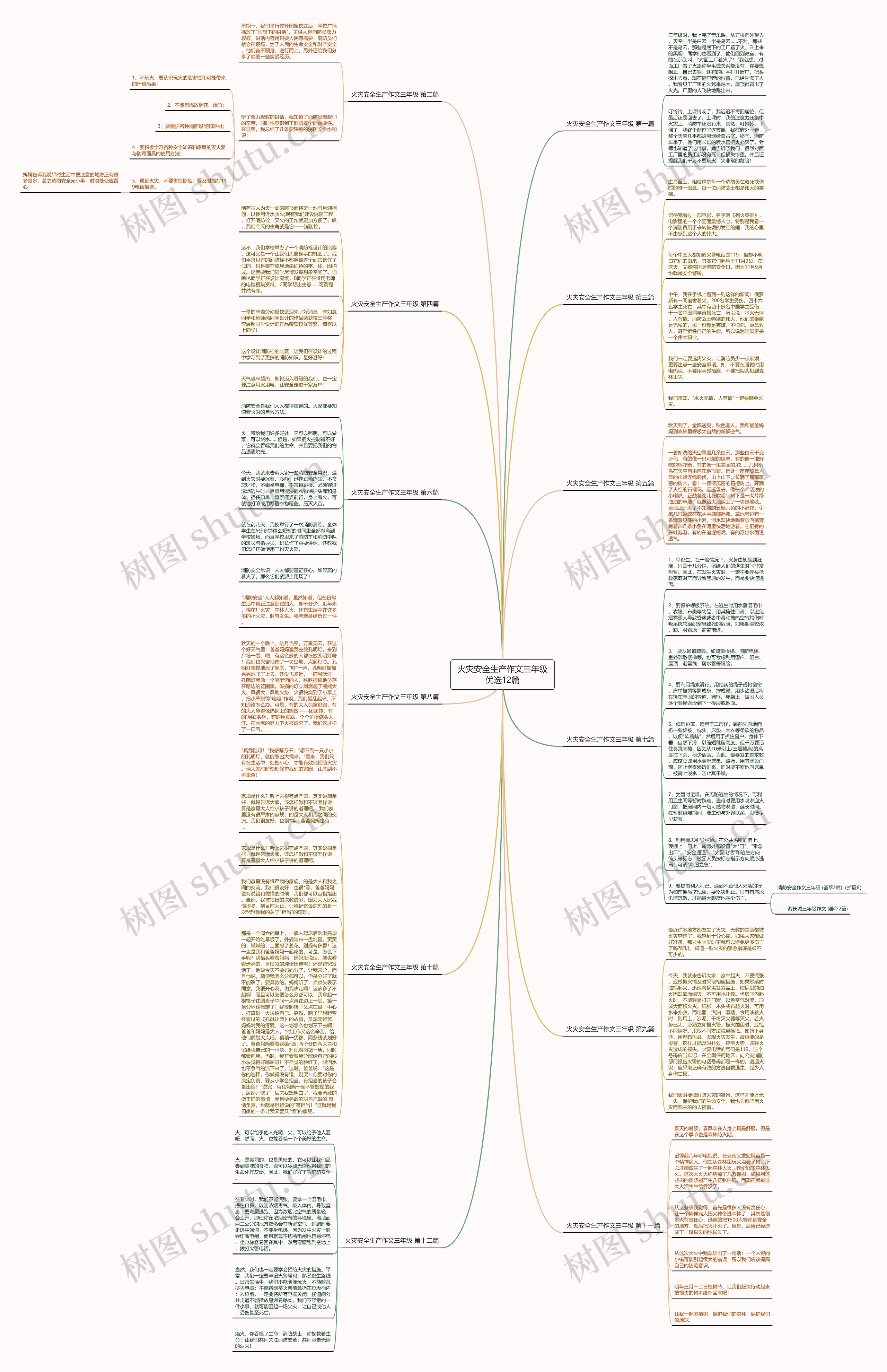 火灾安全生产作文三年级优选12篇思维导图