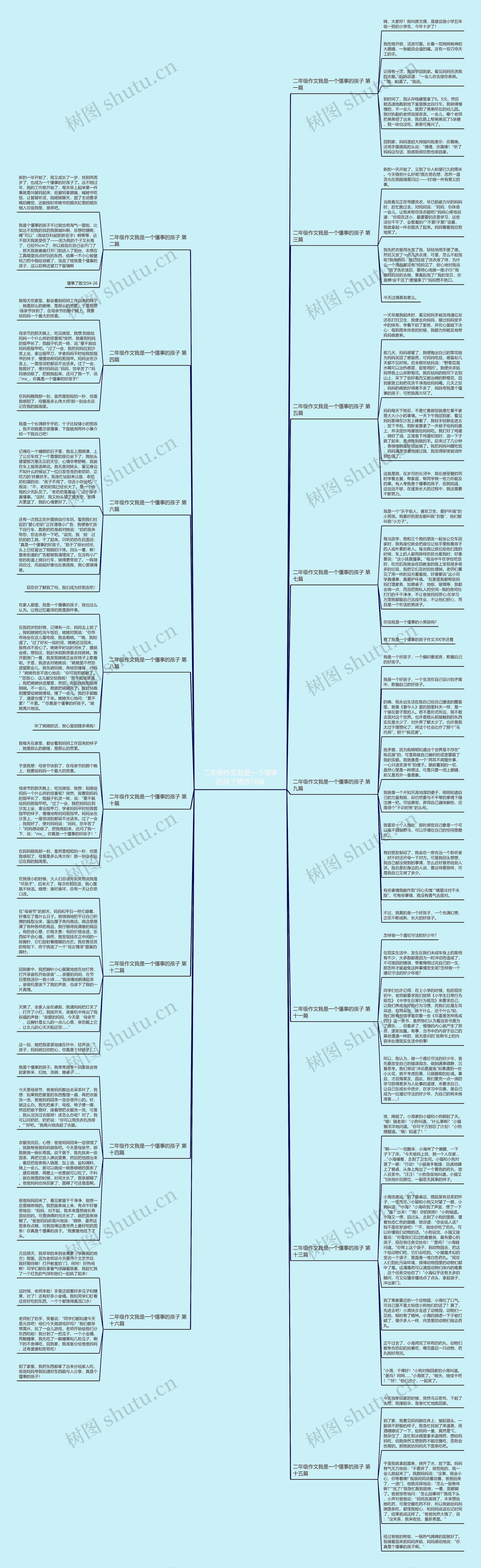 二年级作文我是一个懂事的孩子精选16篇 二年级作文我是一个懂事的孩子精选16篇