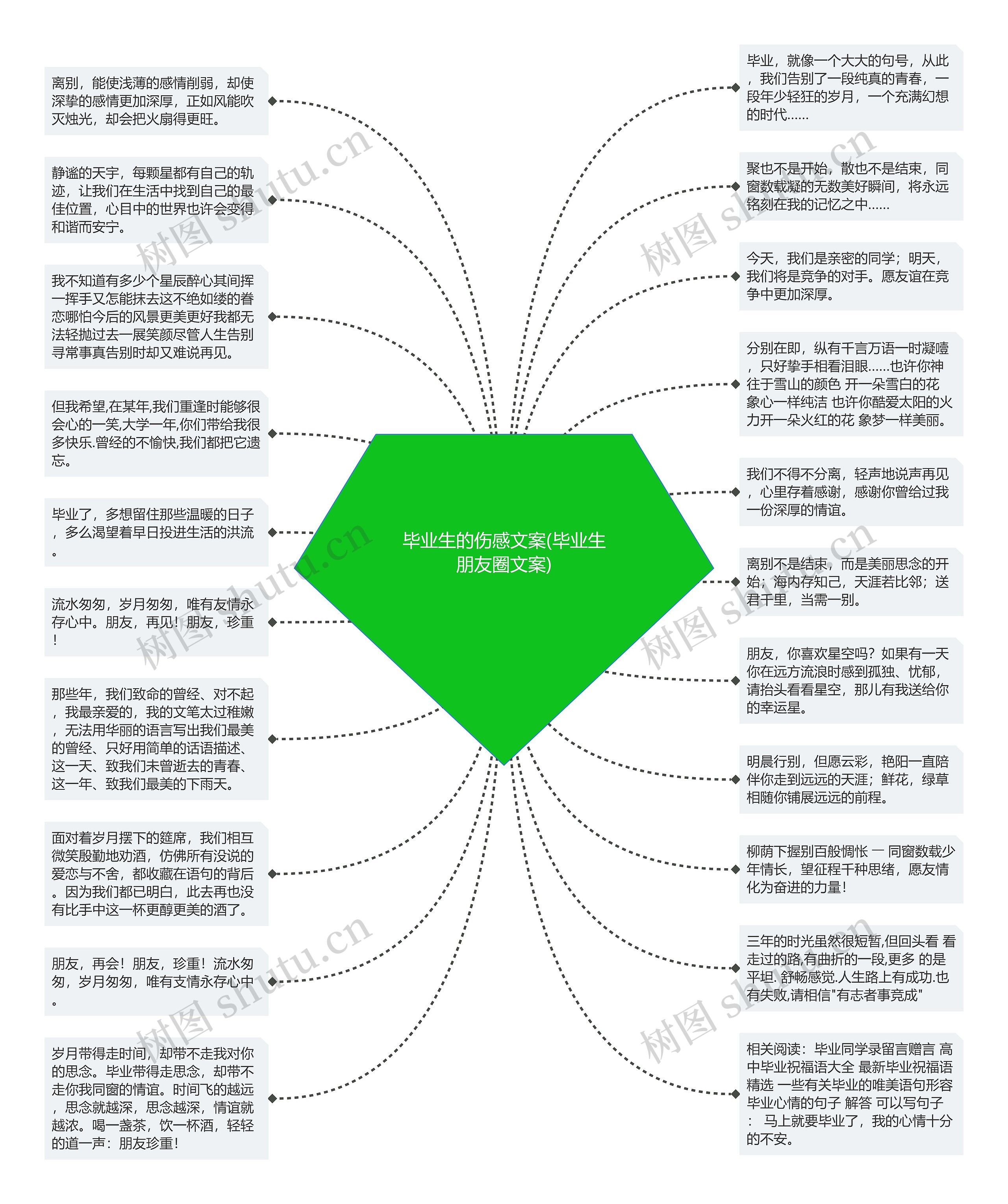 毕业生的伤感文案(毕业生朋友圈文案)思维导图