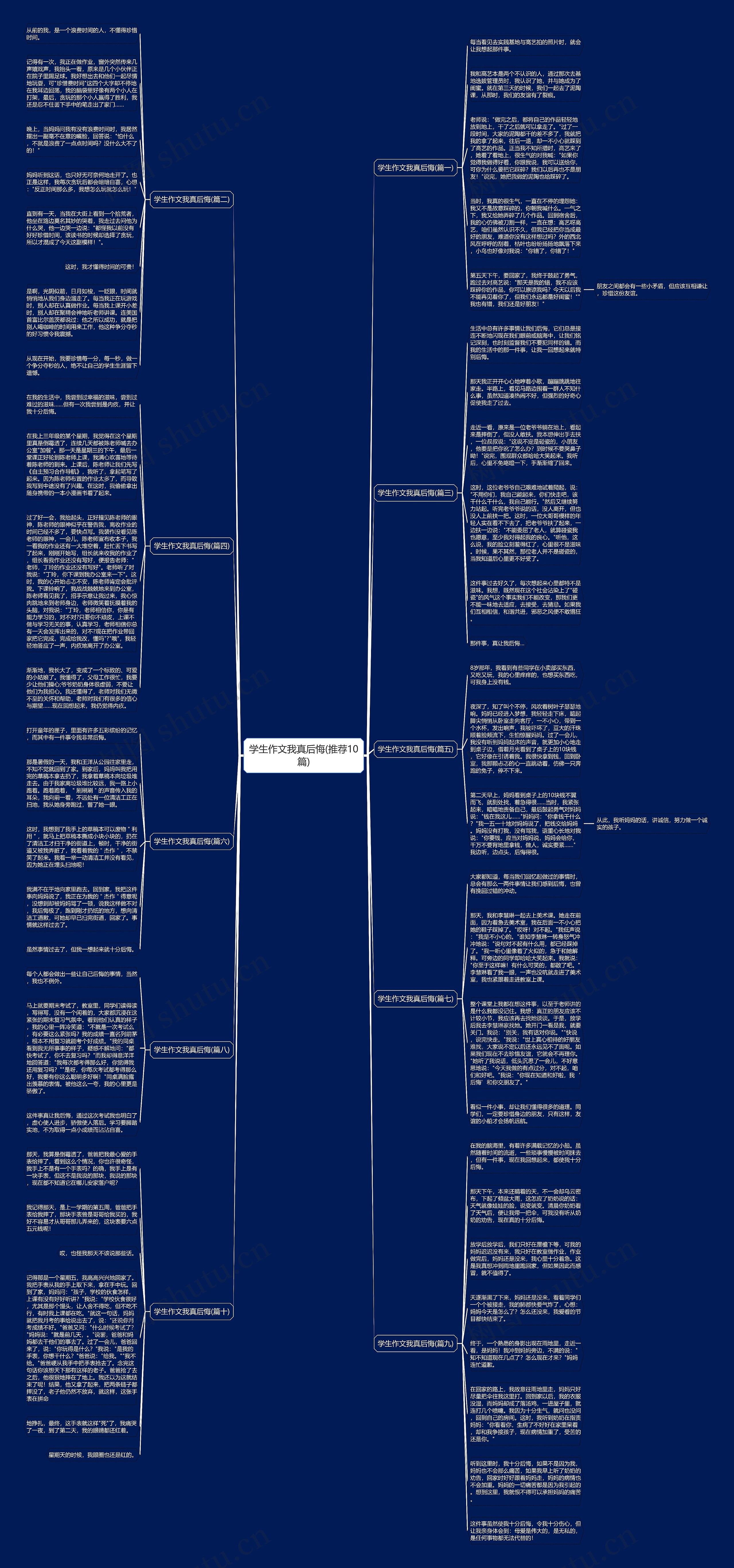 学生作文我真后悔(推荐10篇)思维导图