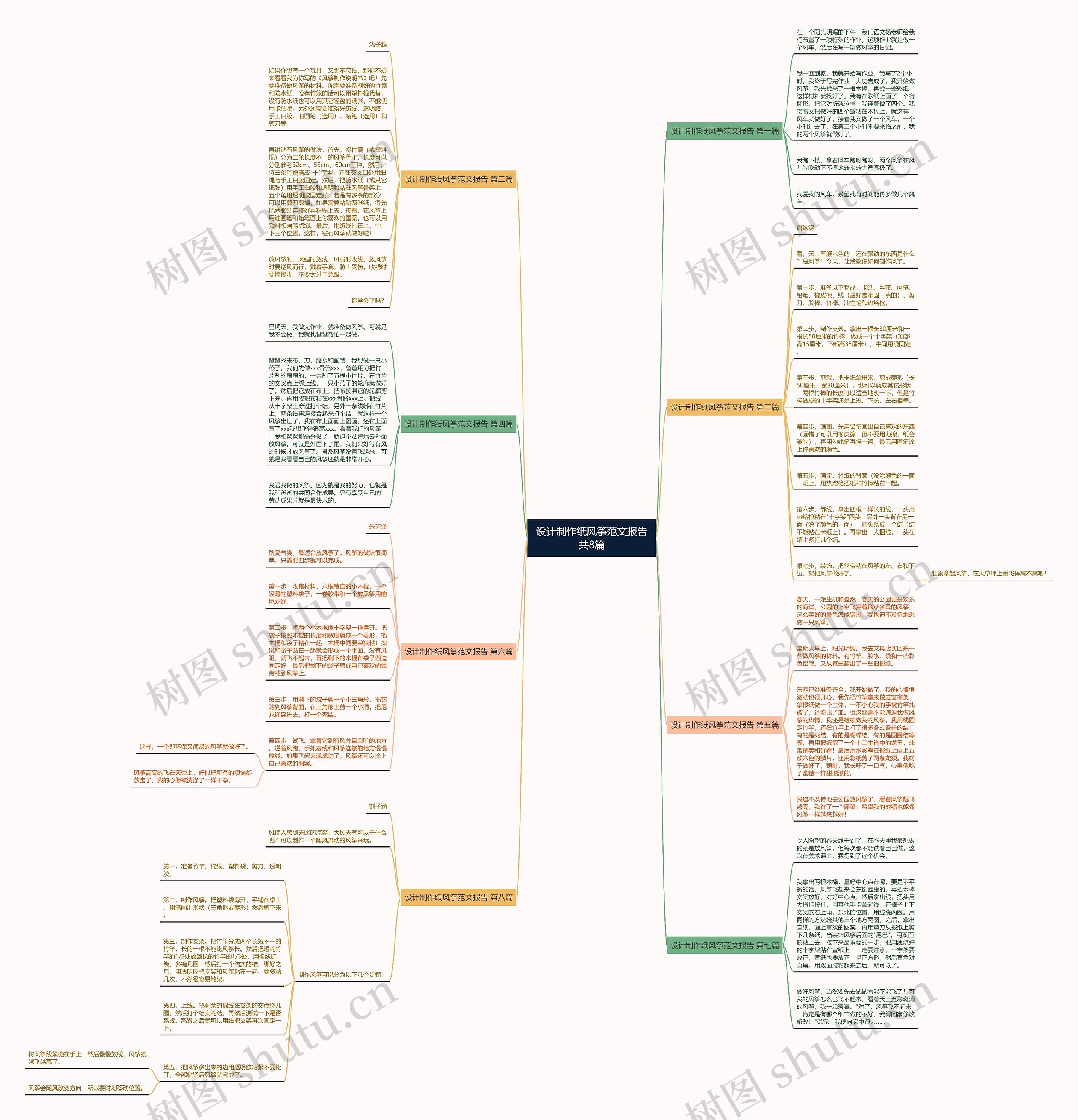 设计制作纸风筝范文报告共8篇思维导图