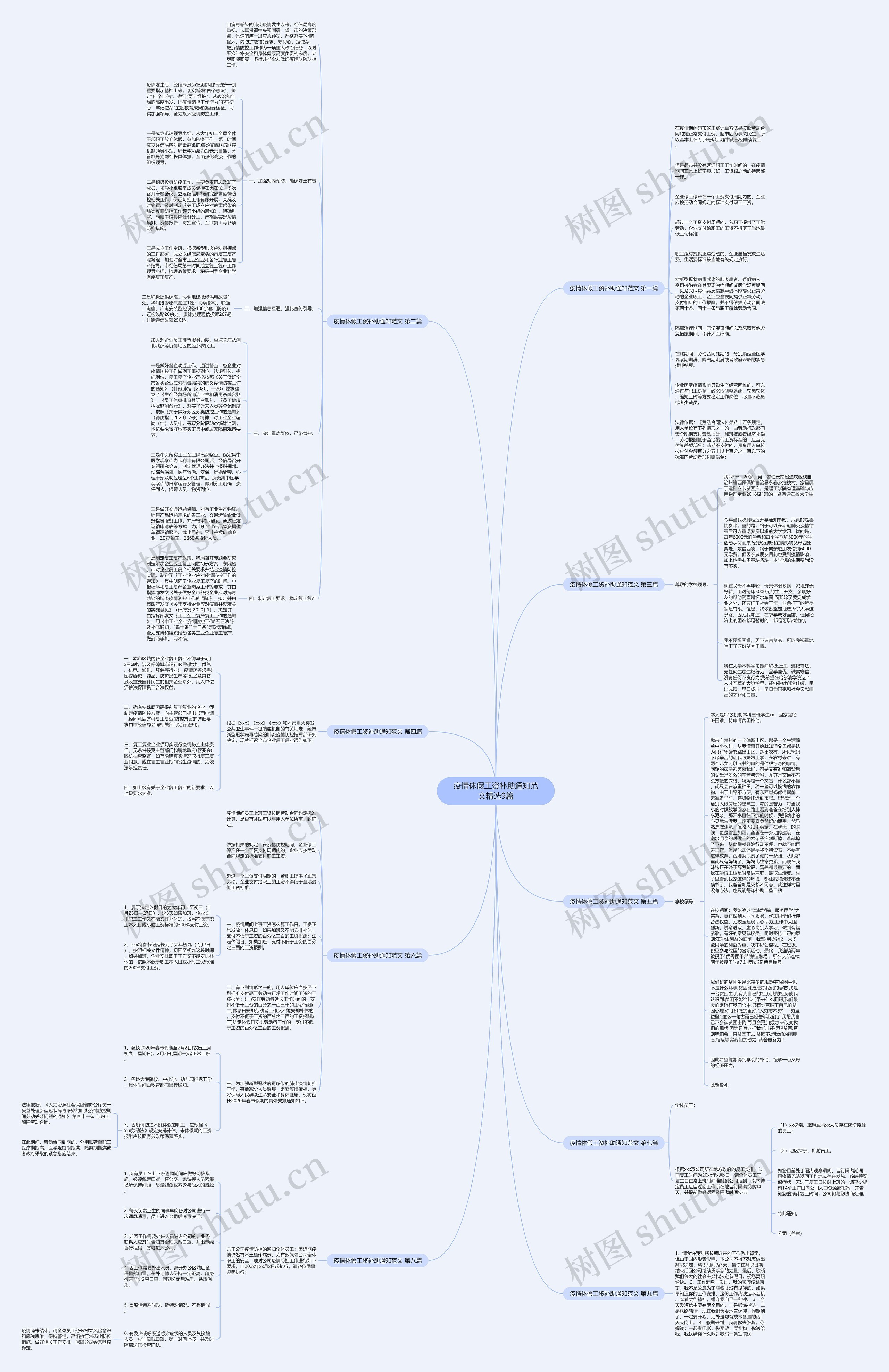 疫情休假工资补助通知范文精选9篇思维导图